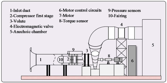 Applied Sciences | Free Full-Text | A Study on the Stall Detection of an  Axial Compressor through Pressure Analysis
