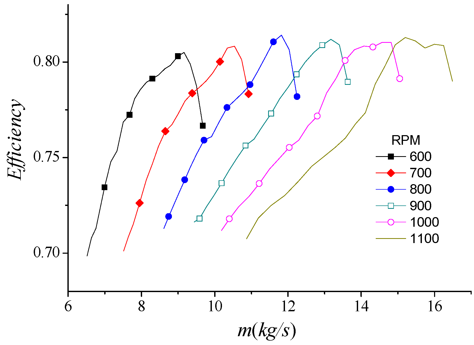 Applsci 07 00766 g007 550