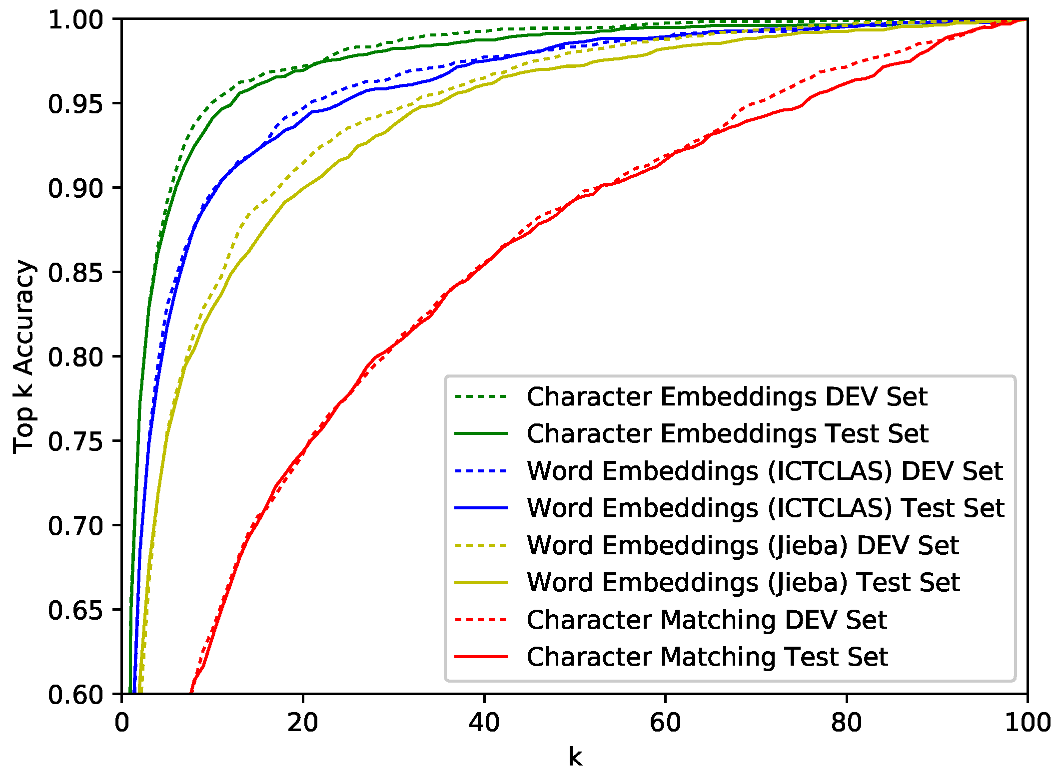 Applsci 07 00767 g005 550