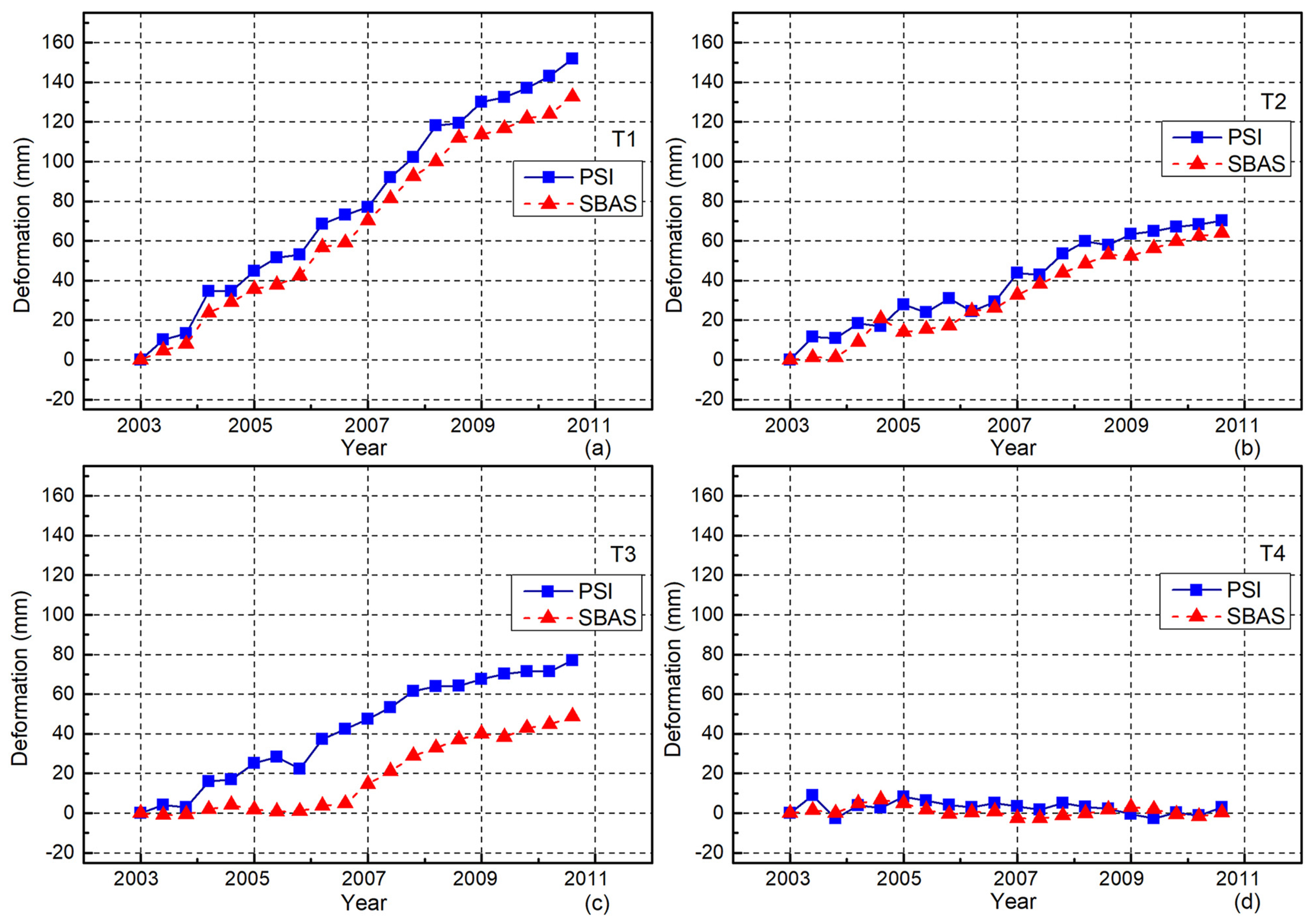 Applsci 07 00772 g008 Applsci 07 00772 g008