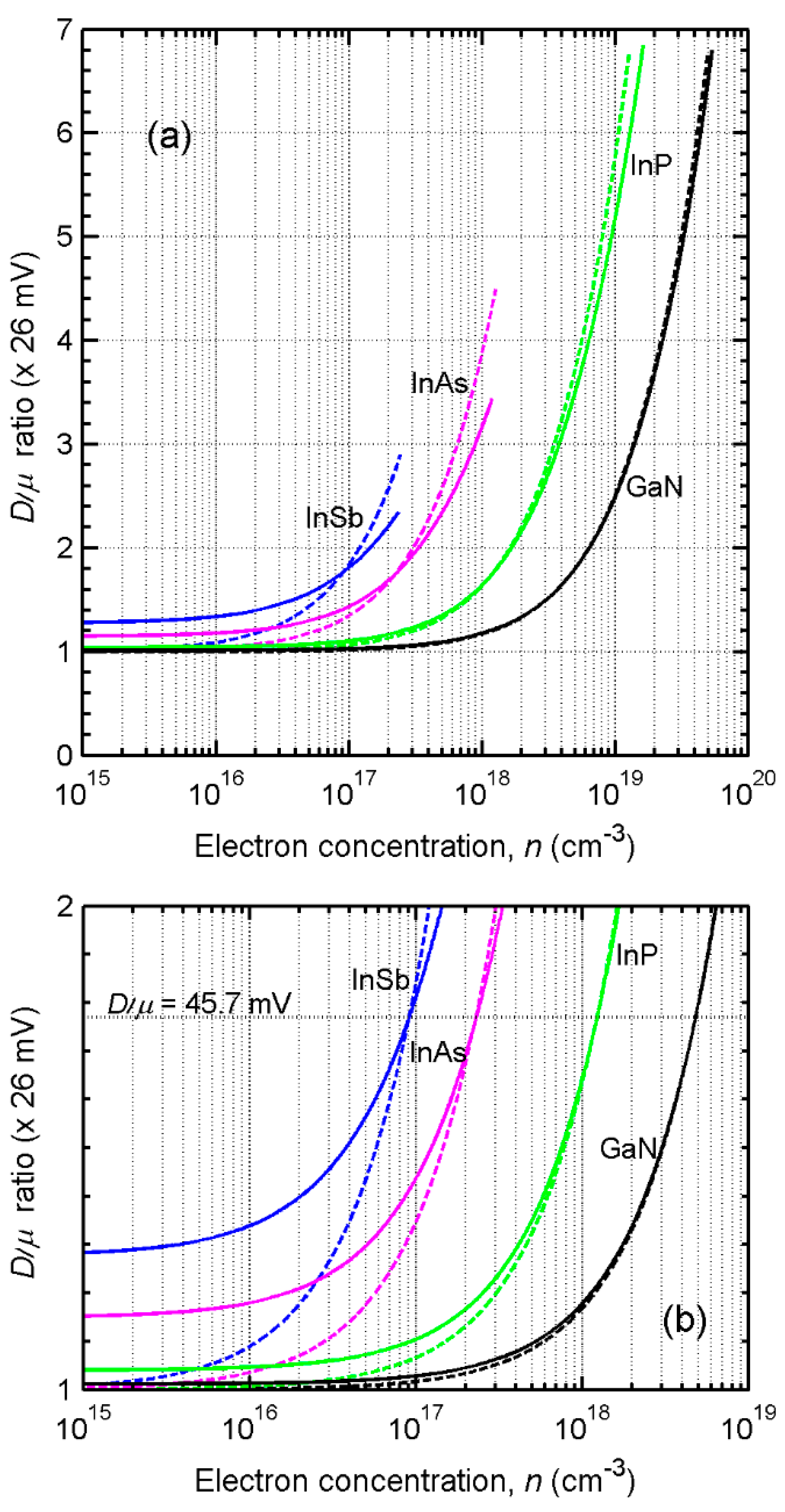 Applied Sciences Free Full Text Thermal Energy Diffusion Incorporating Generalized Einstein Relation For Degenerate Semiconductors Html