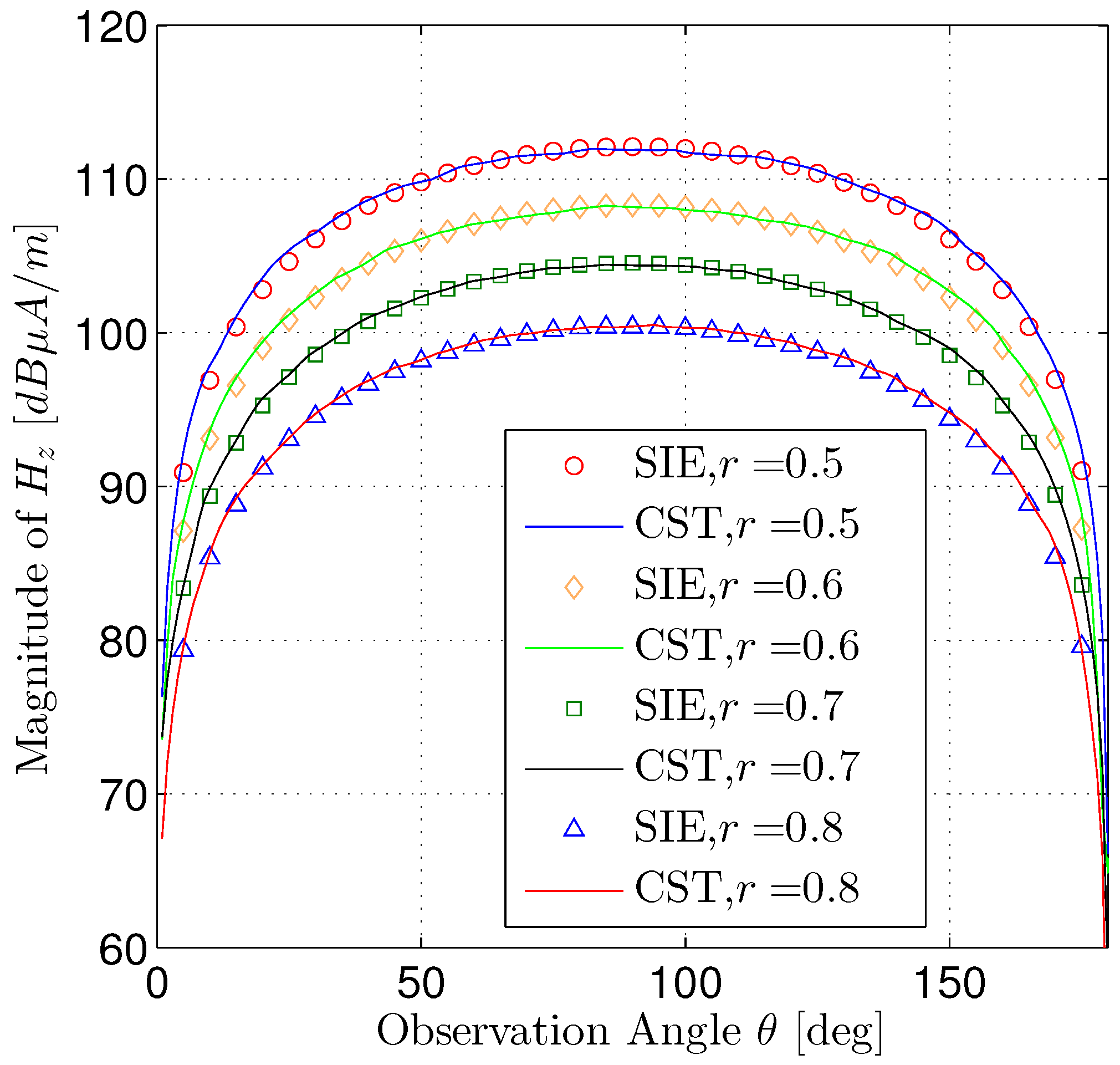 Applsci 07 00774 g010 550