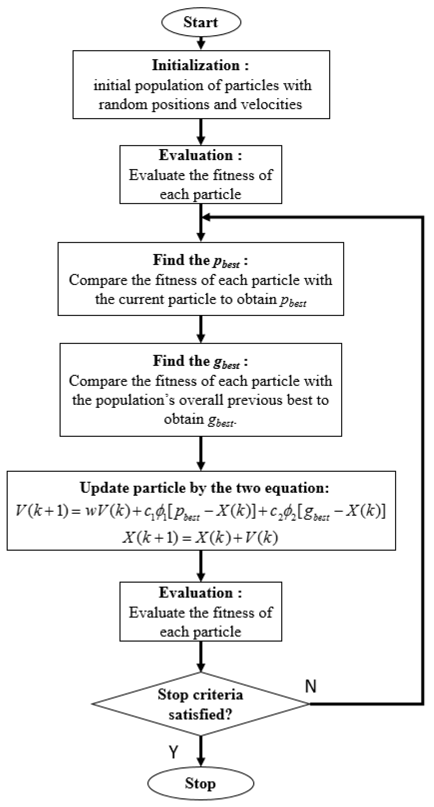 Applsci 07 00776 g004 550