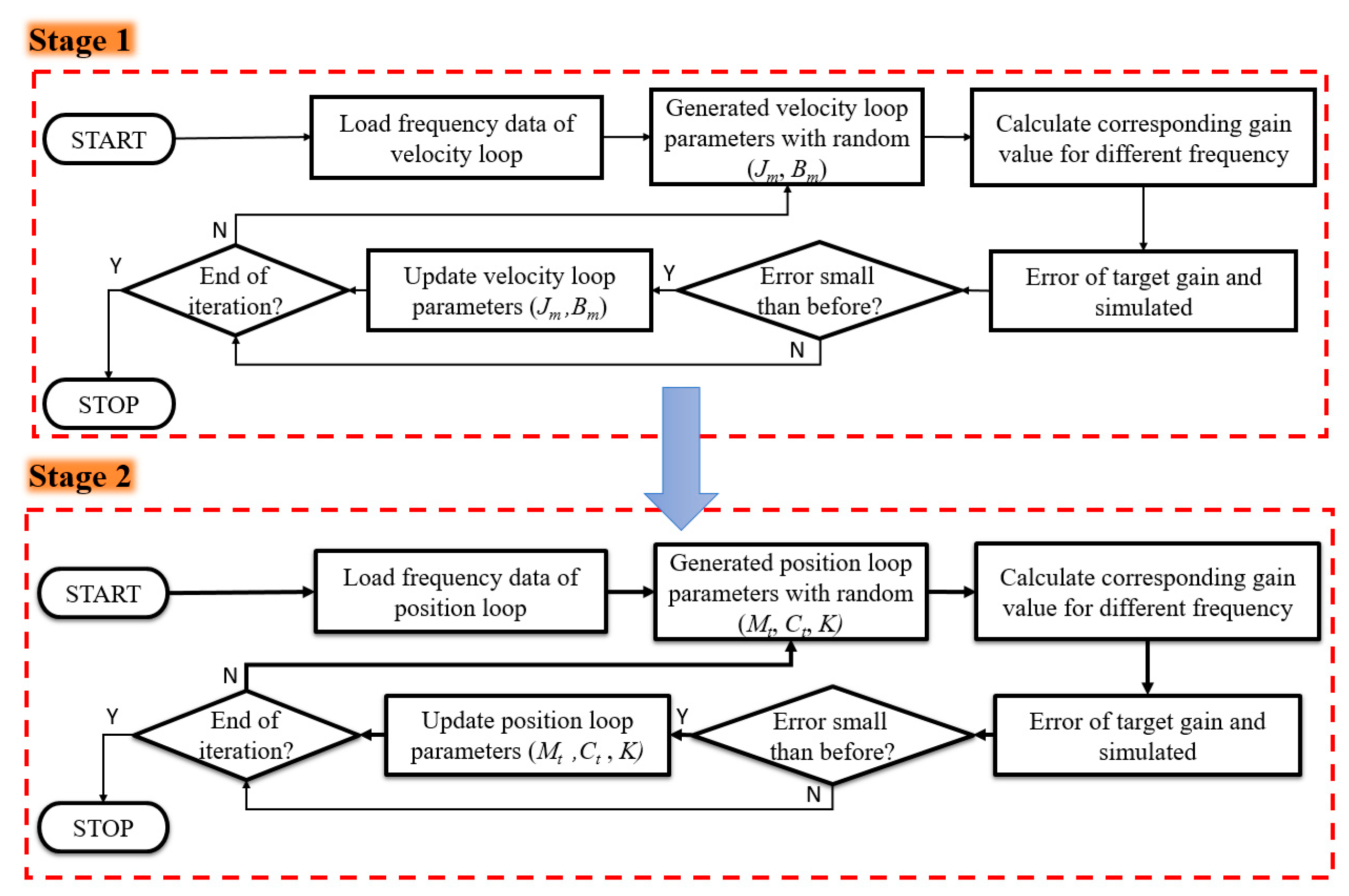 Applsci 07 00776 g006 550