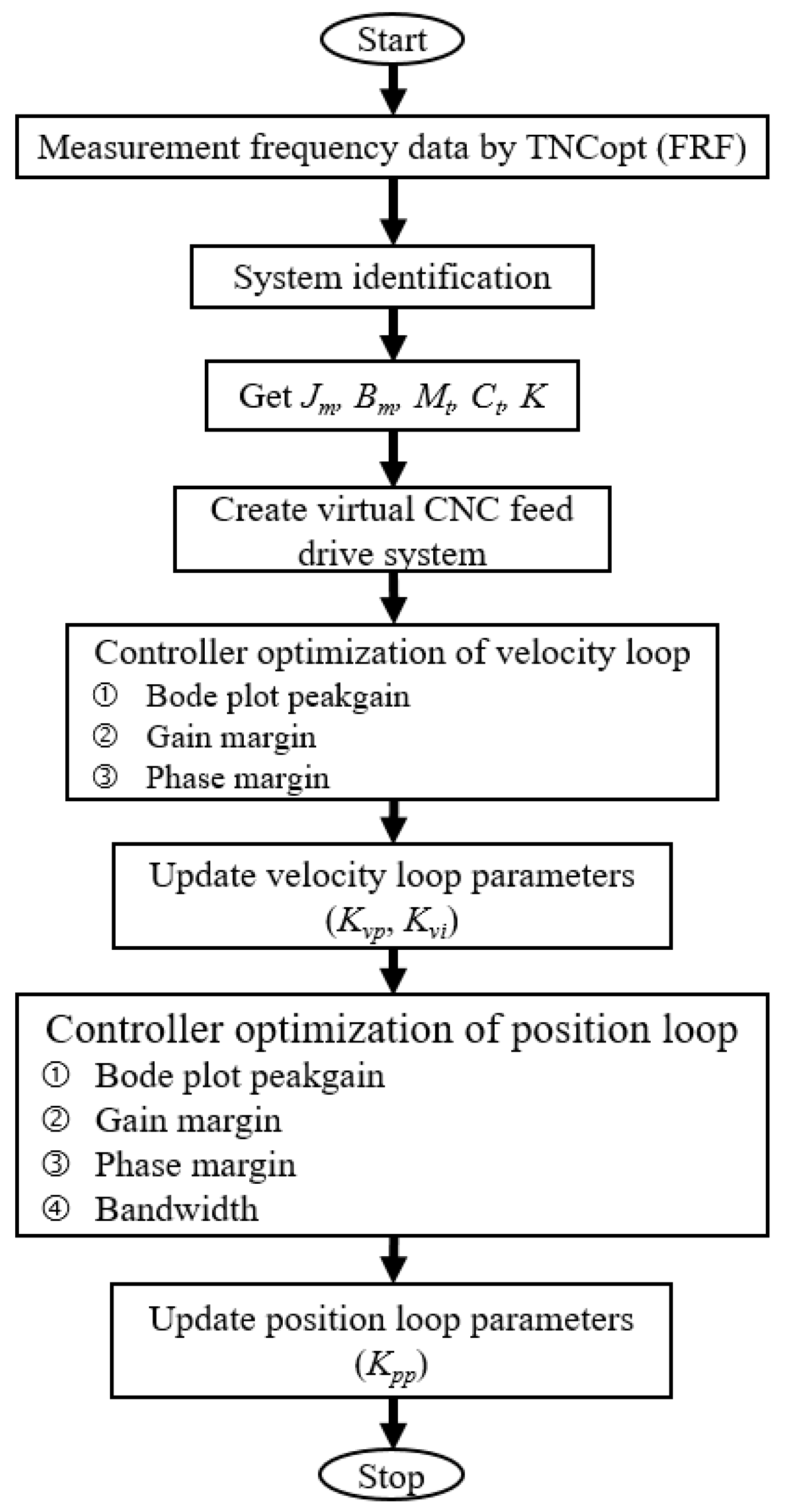 Applsci 07 00776 g009 550