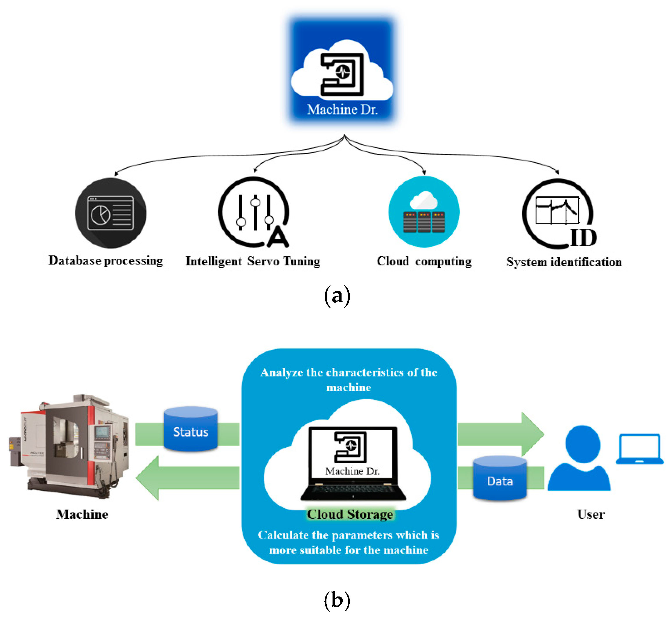 Applsci 07 00776 g010 550