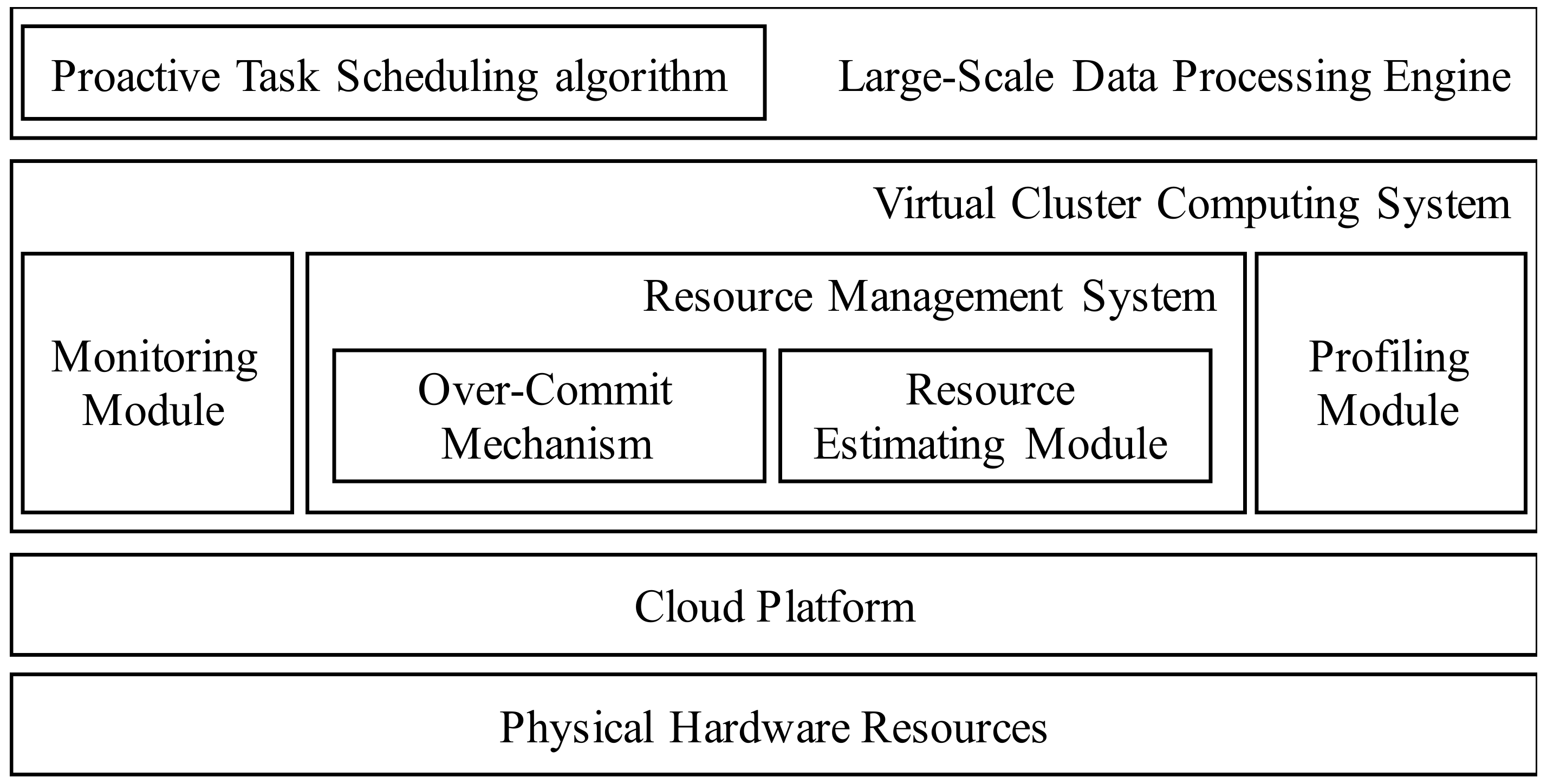 Applsci 07 00777 g001 550