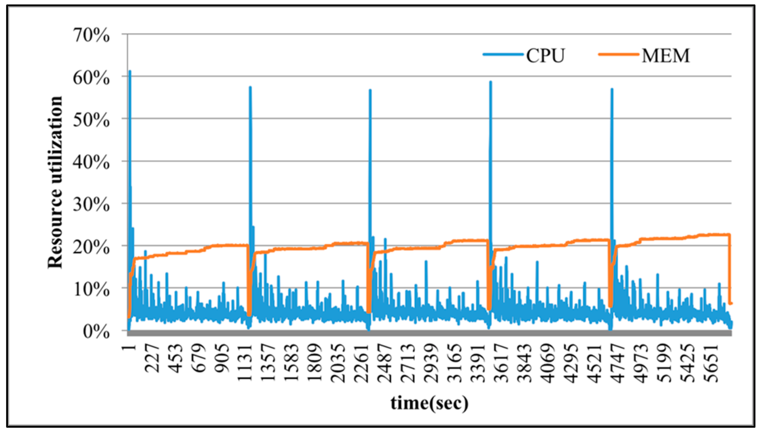 Applsci 07 00777 g006 550