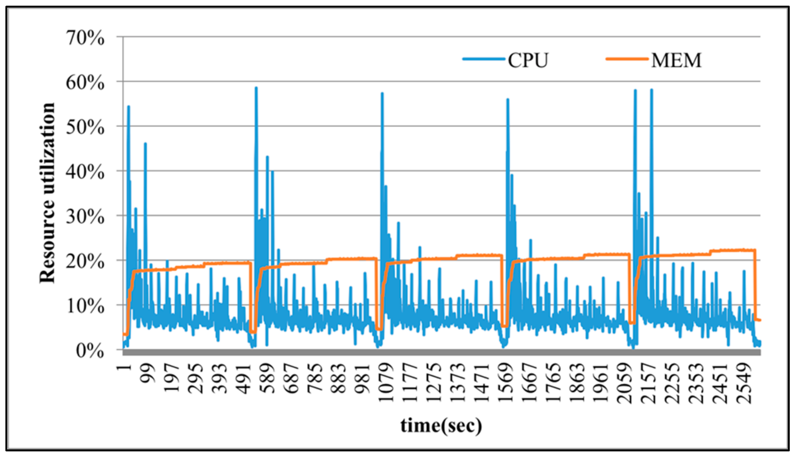 Applsci 07 00777 g007 550