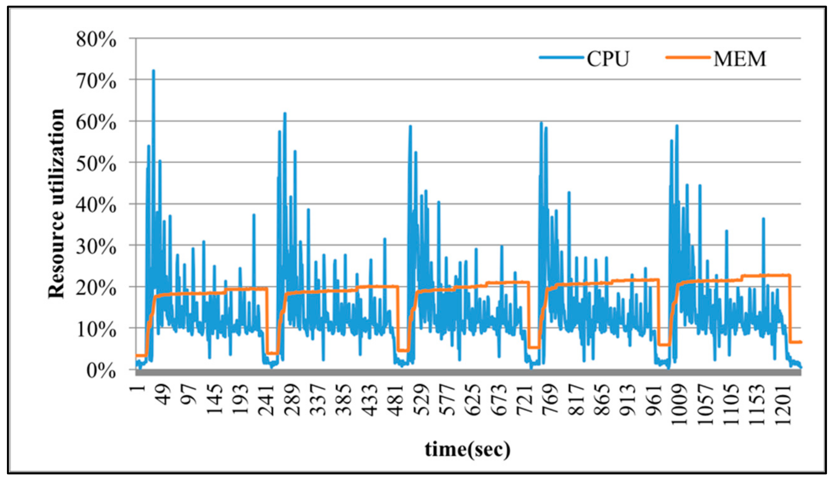 Applsci 07 00777 g008 550
