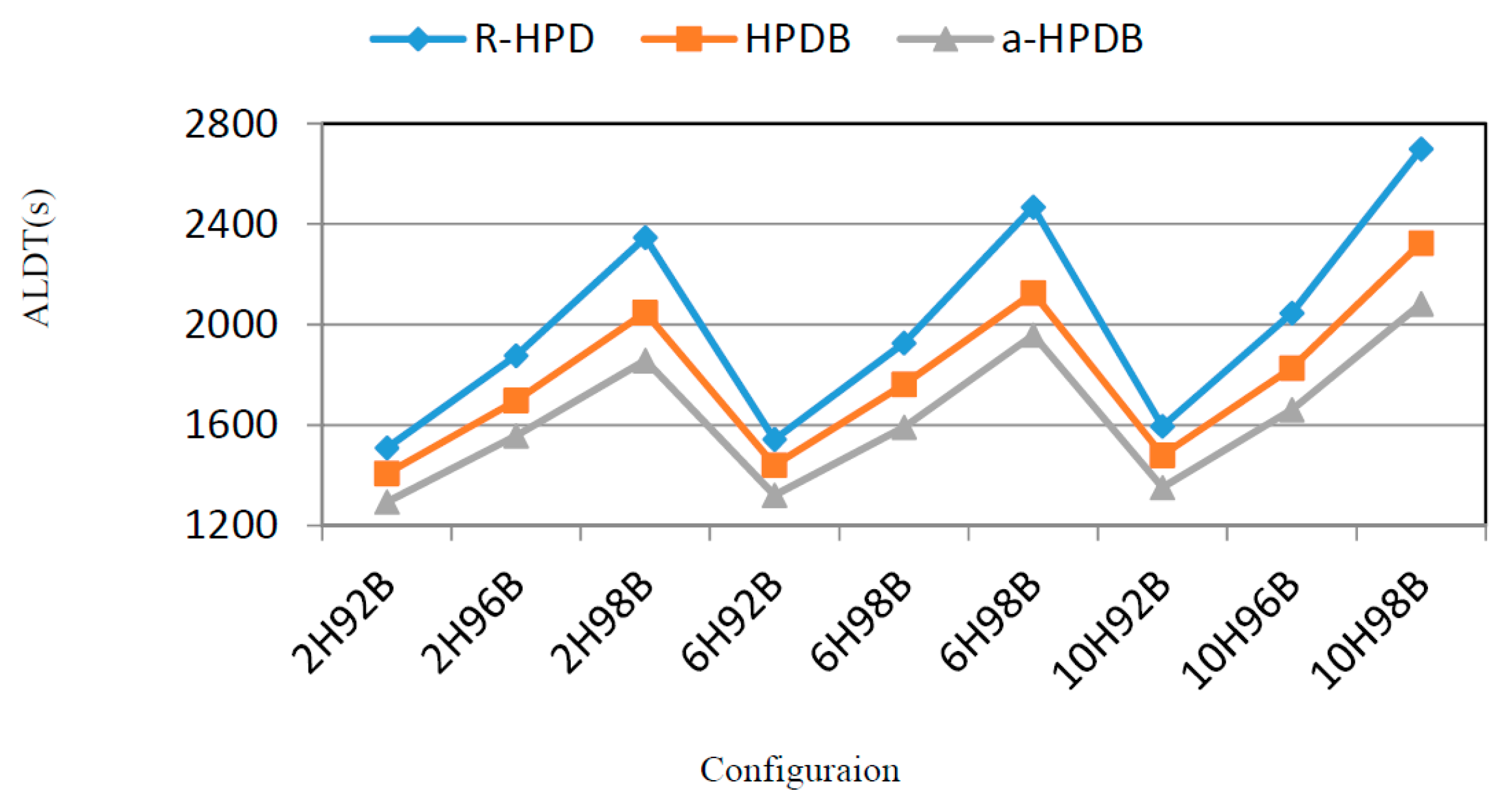 Applsci 07 00780 g015 550