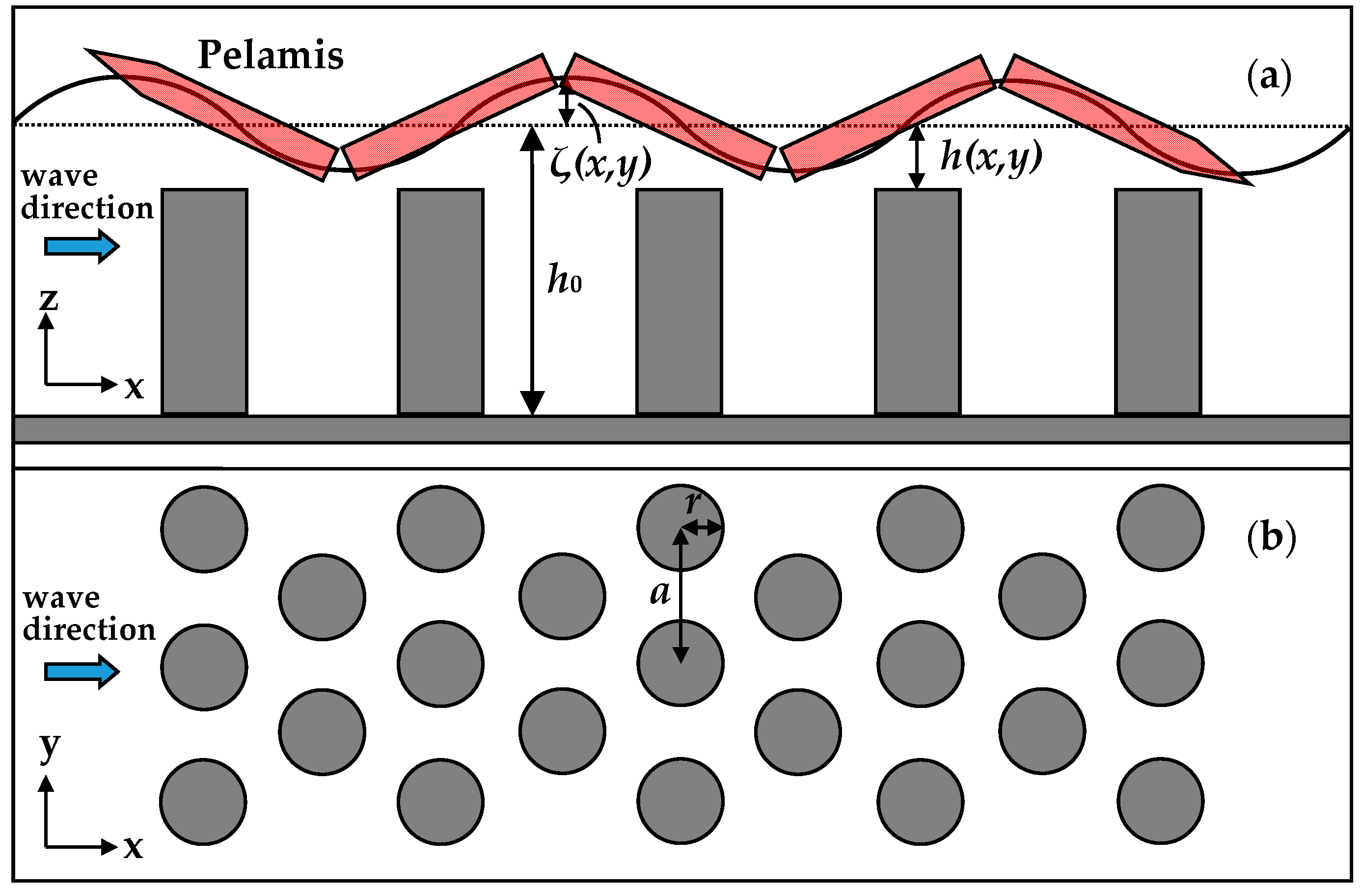 Applsci 07 00782 g001 550