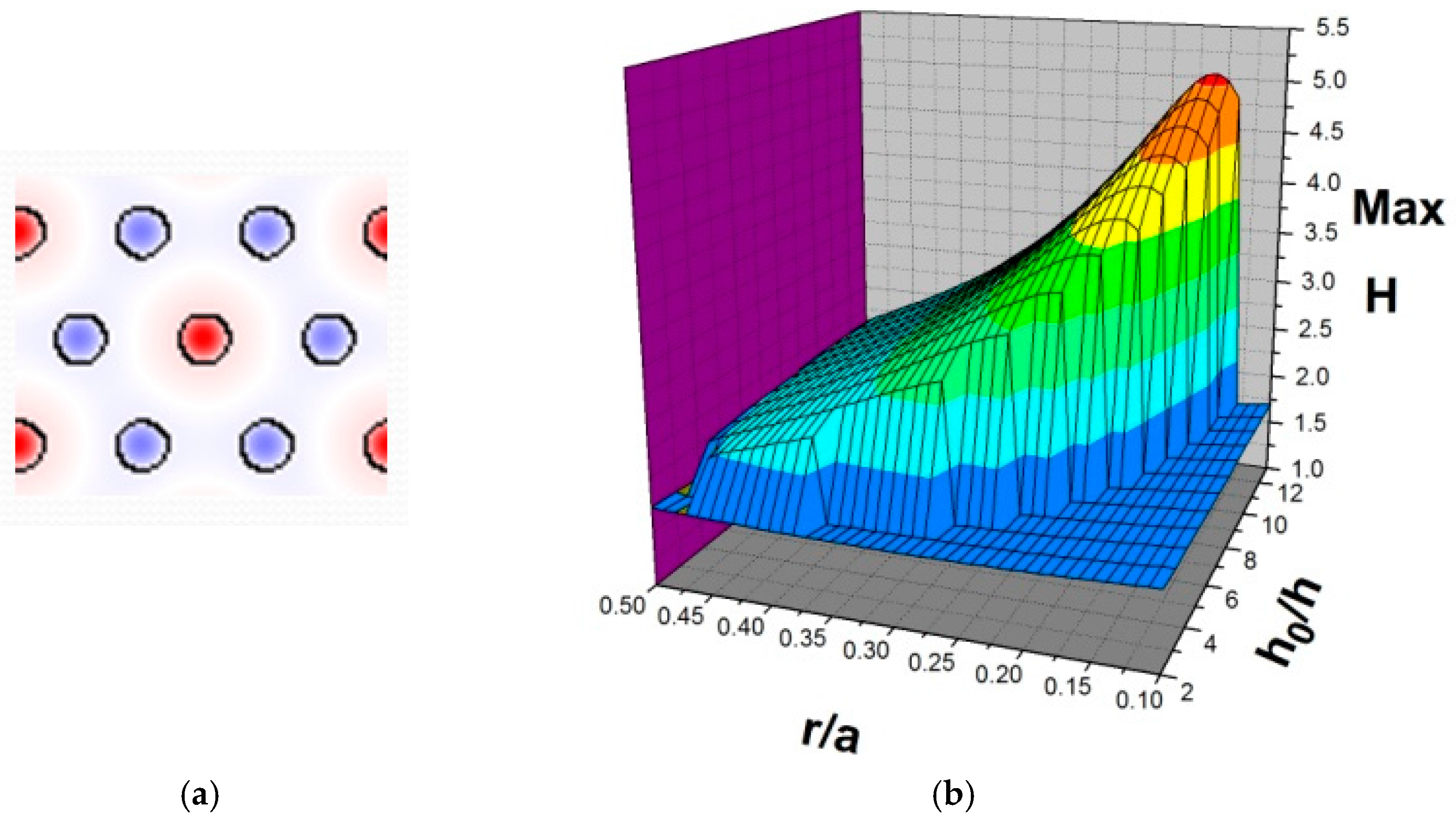 Applsci 07 00782 g003 550