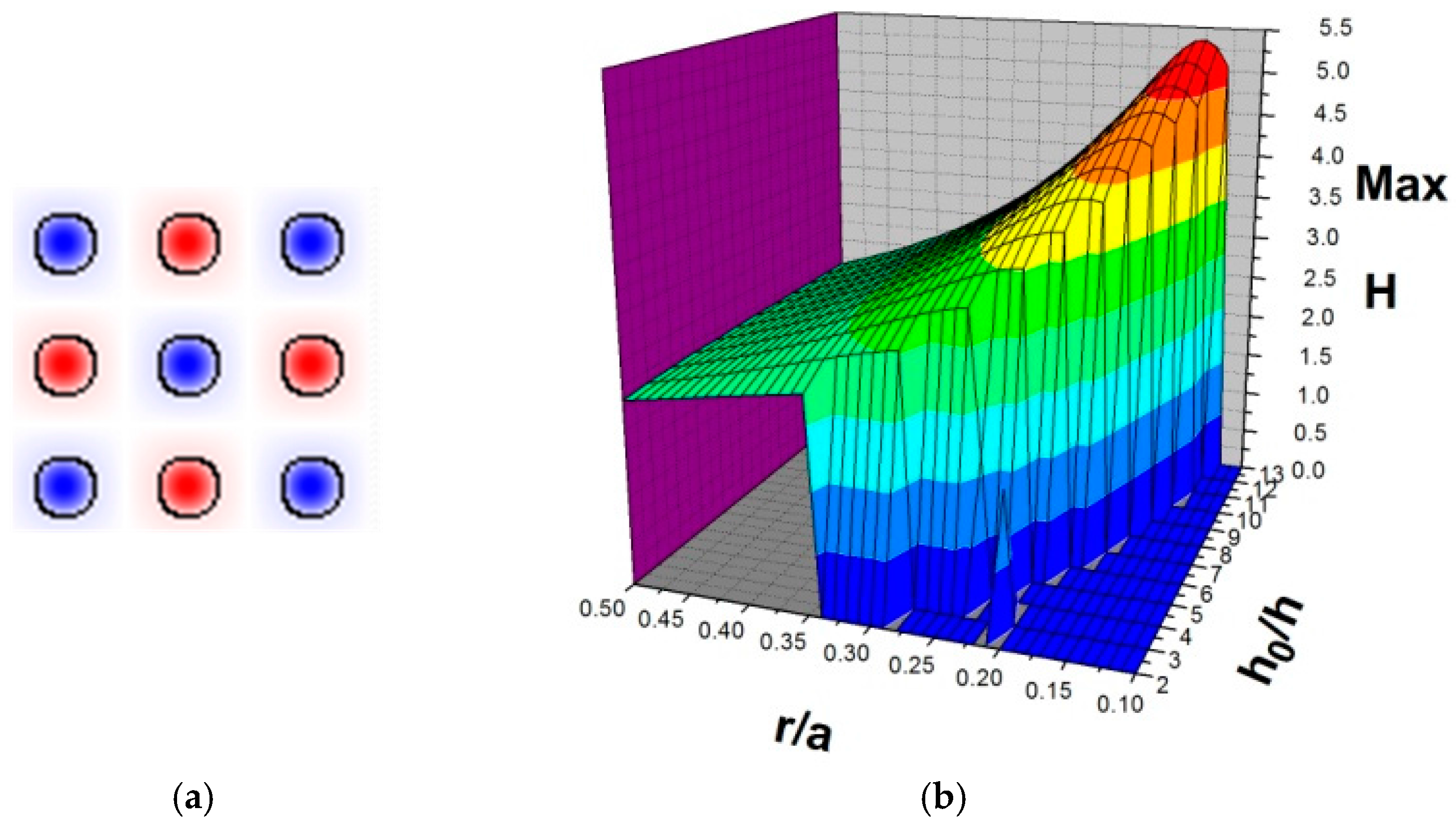 Applsci 07 00782 g004 550