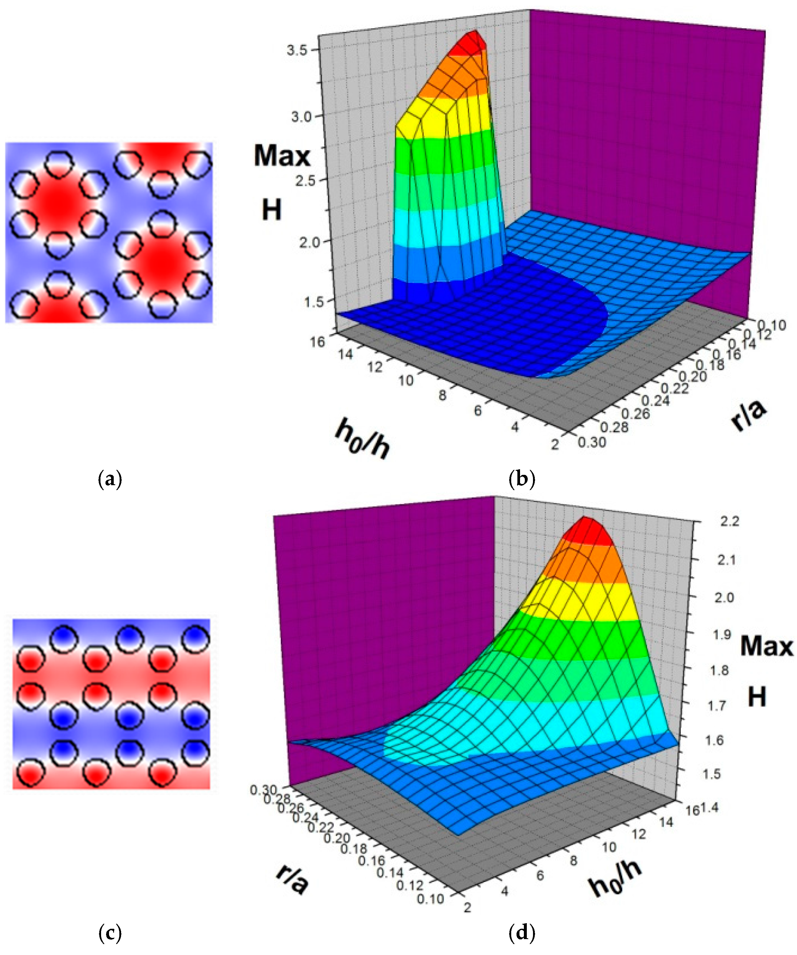 Applsci 07 00782 g005 550