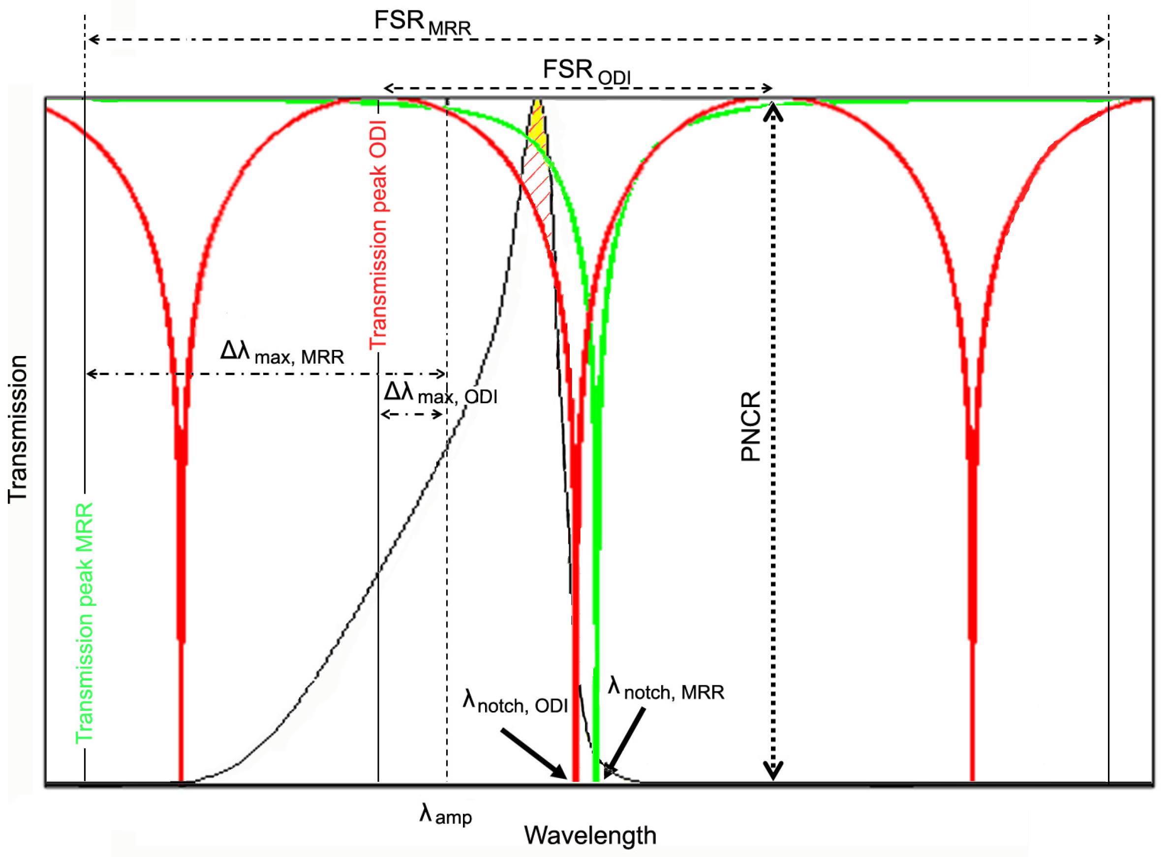 Applsci 07 00783 g005 Applsci 07 00783 g005