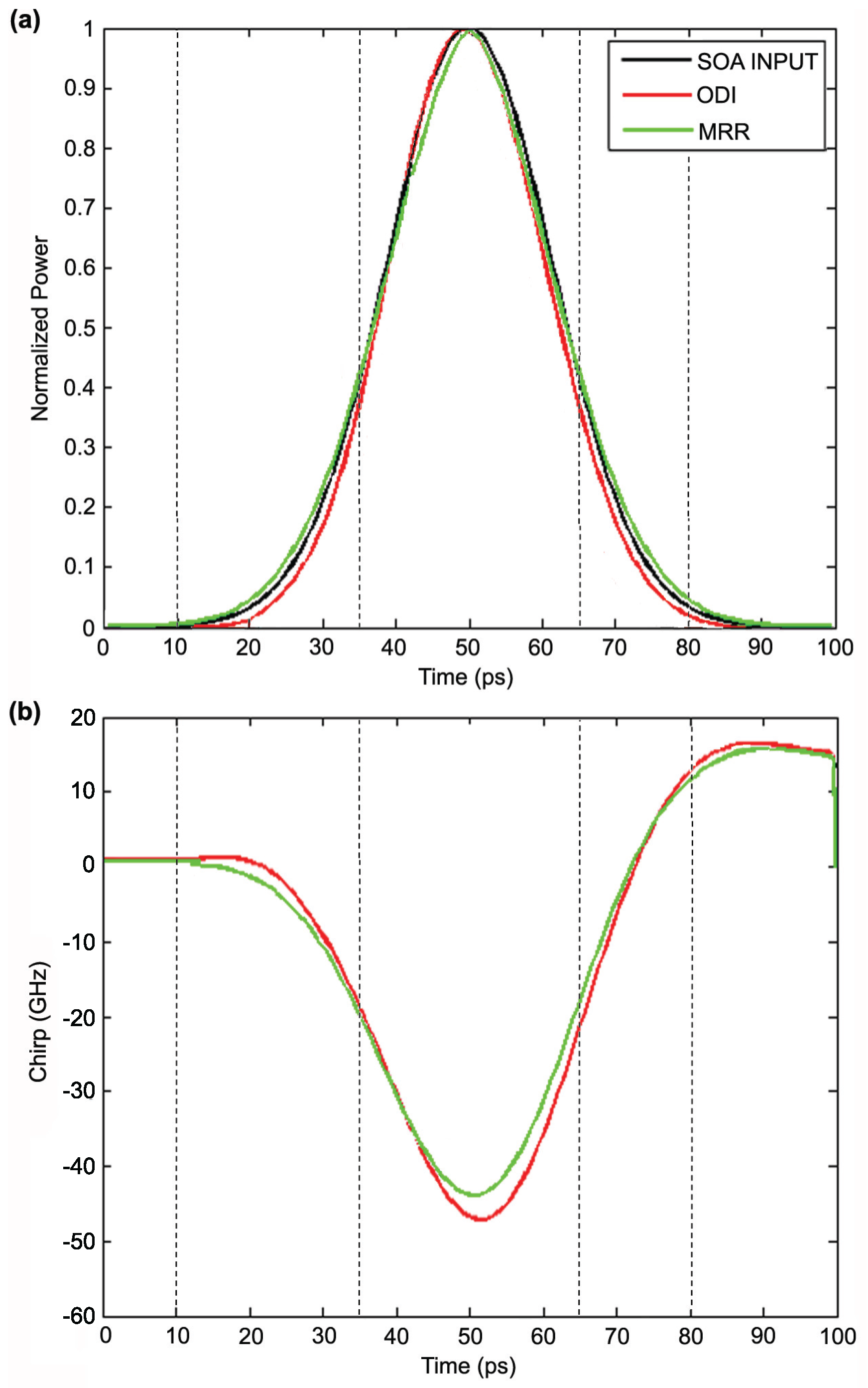 Applsci 07 00783 g008 Applsci 07 00783 g008