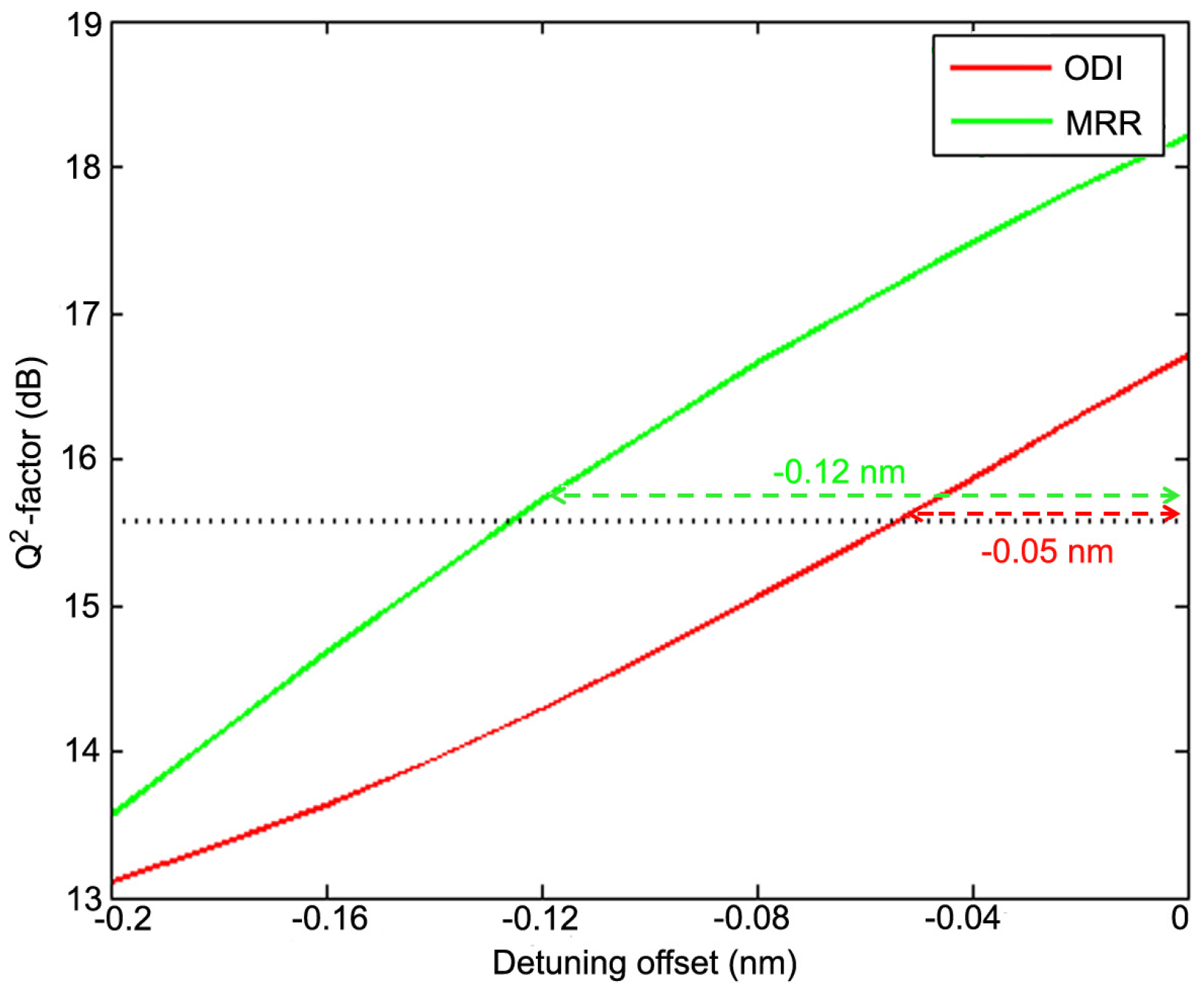 Applsci 07 00783 g010 Applsci 07 00783 g010