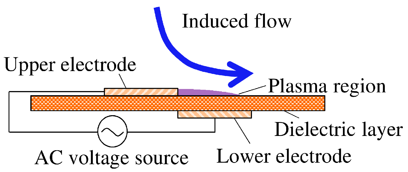 Applsci 07 00790 g002