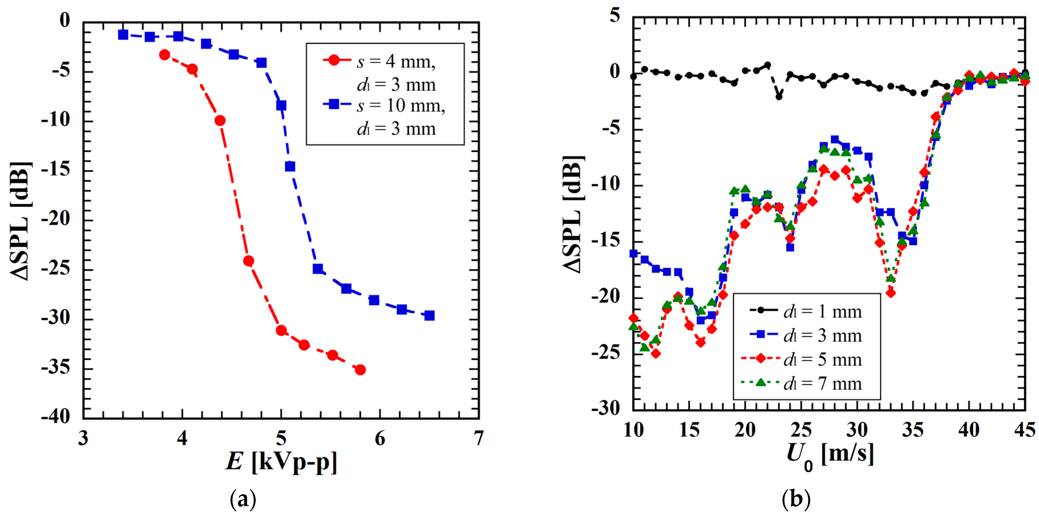 Applsci 07 00790 g014