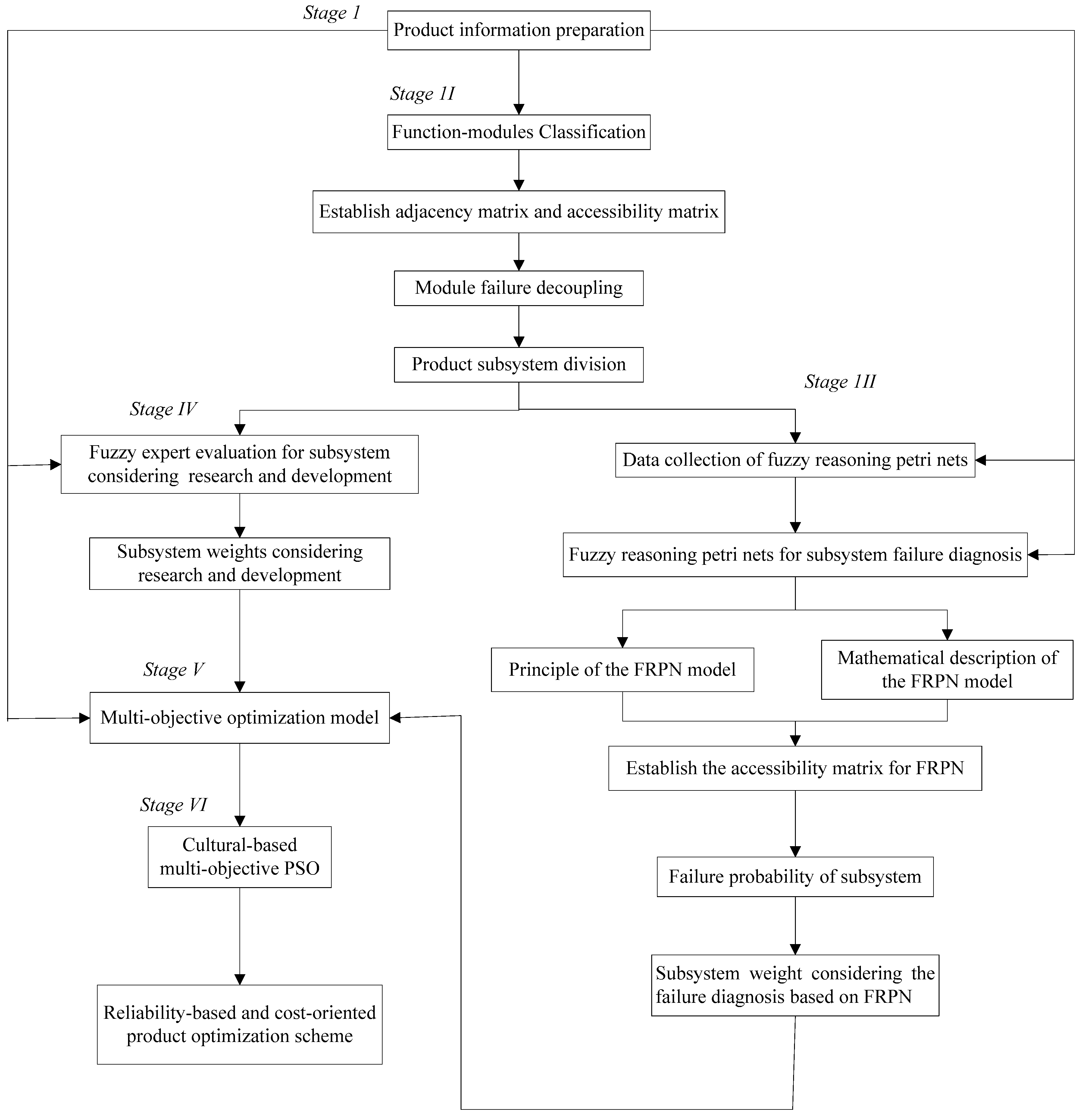 Applsci 07 00791 g001