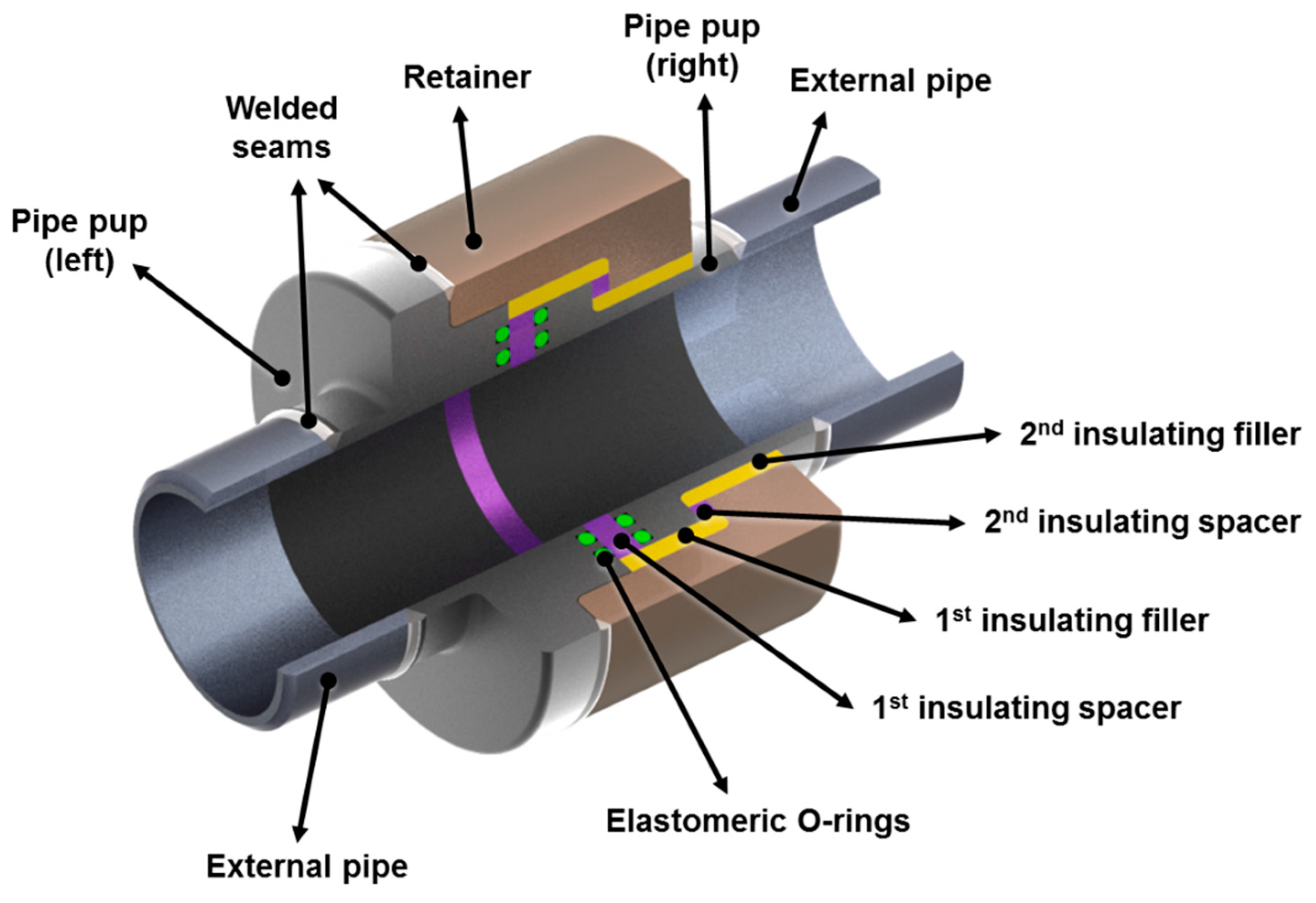 Applied Sciences Free FullText Contact Pressure and Strain Energy