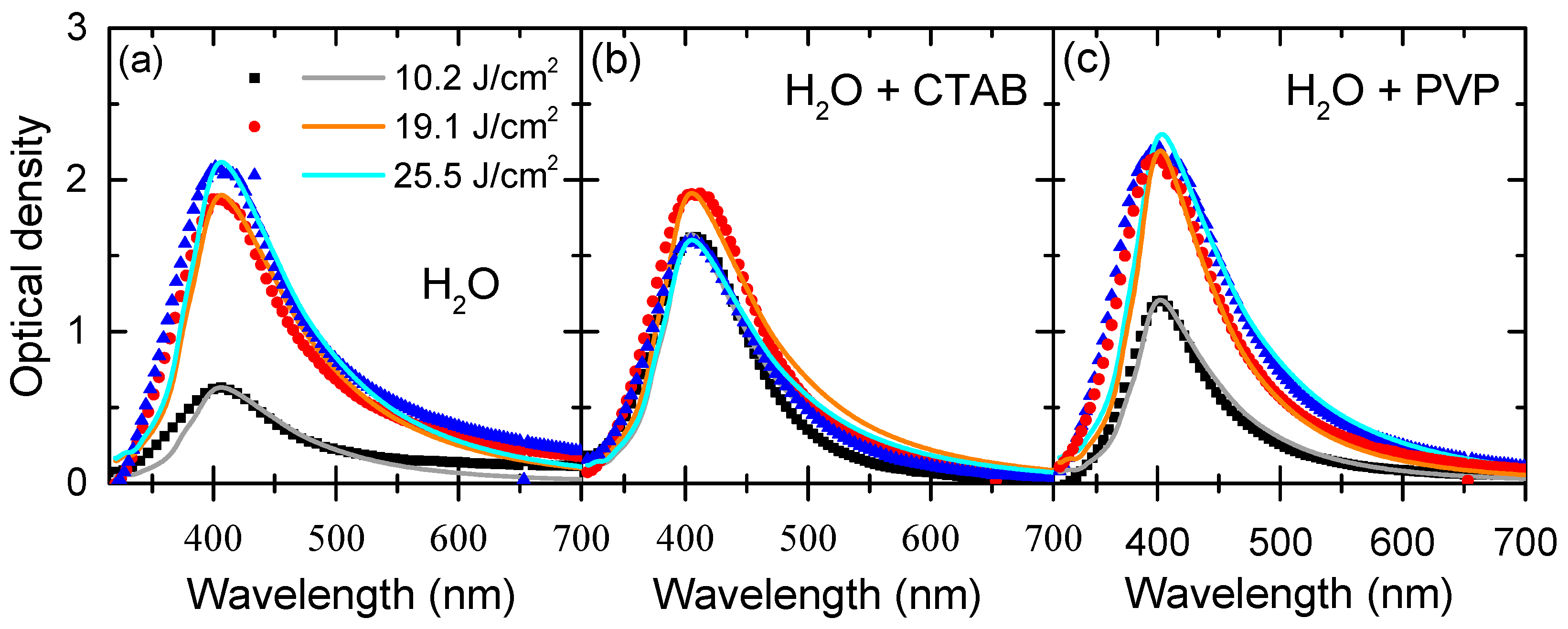 Applsci 07 00793 g003 550