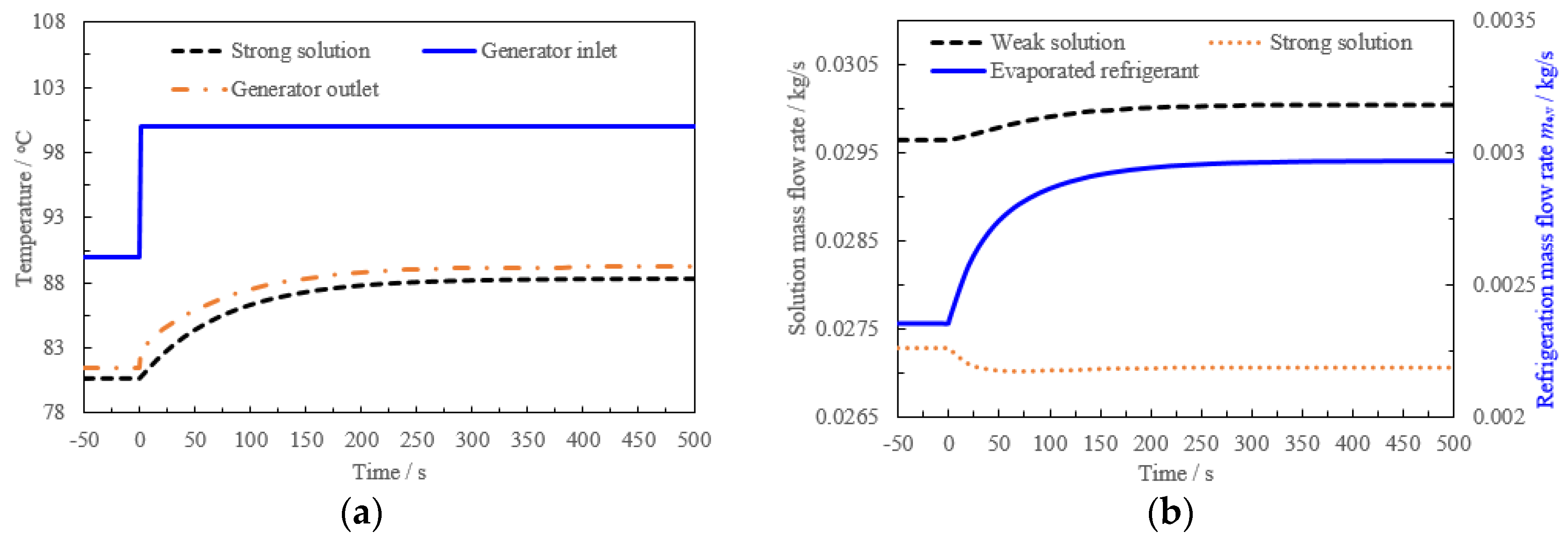 Applsci 07 00797 g005a