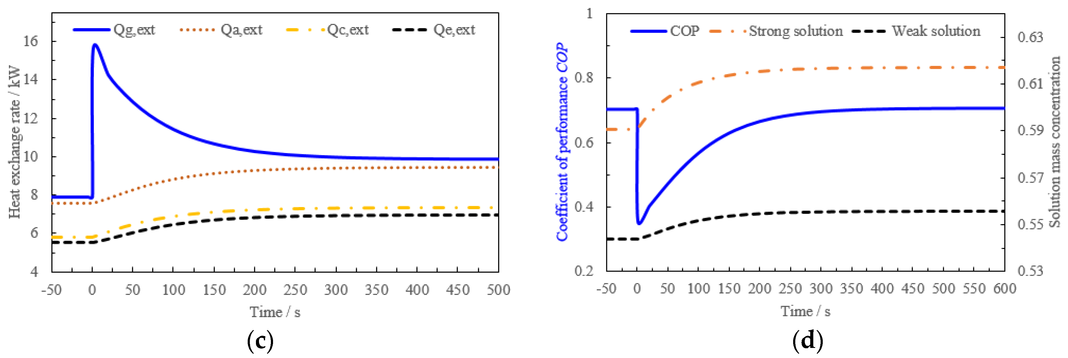 Applsci 07 00797 g005b