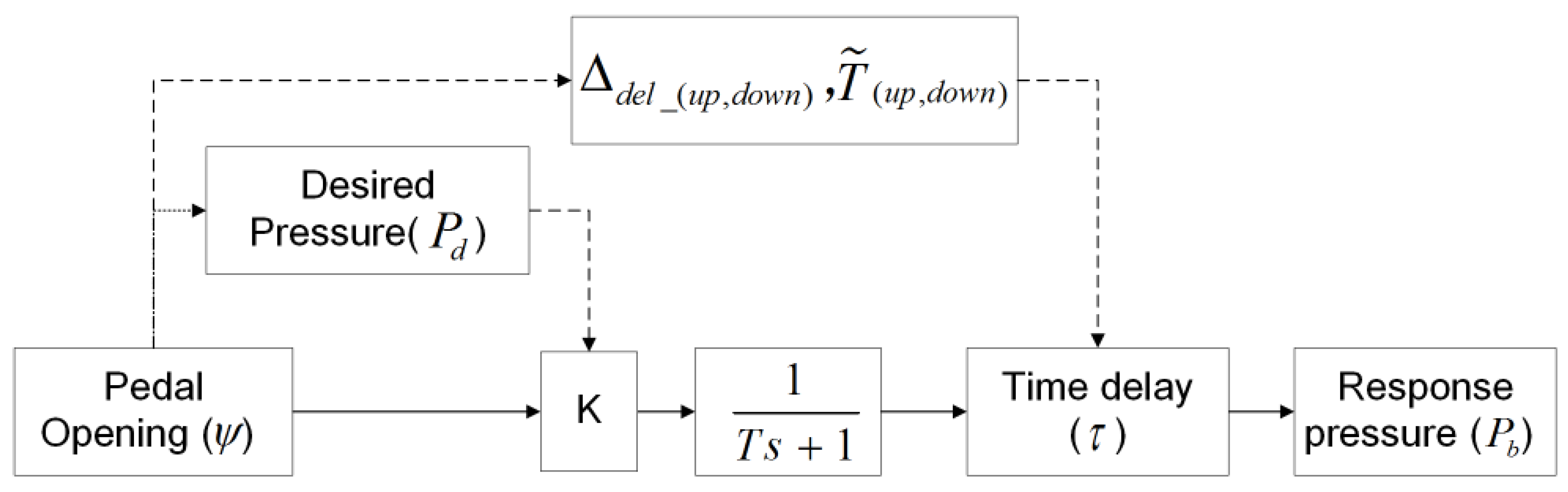 Applsci 07 00799 g011 Applsci 07 00799 g011