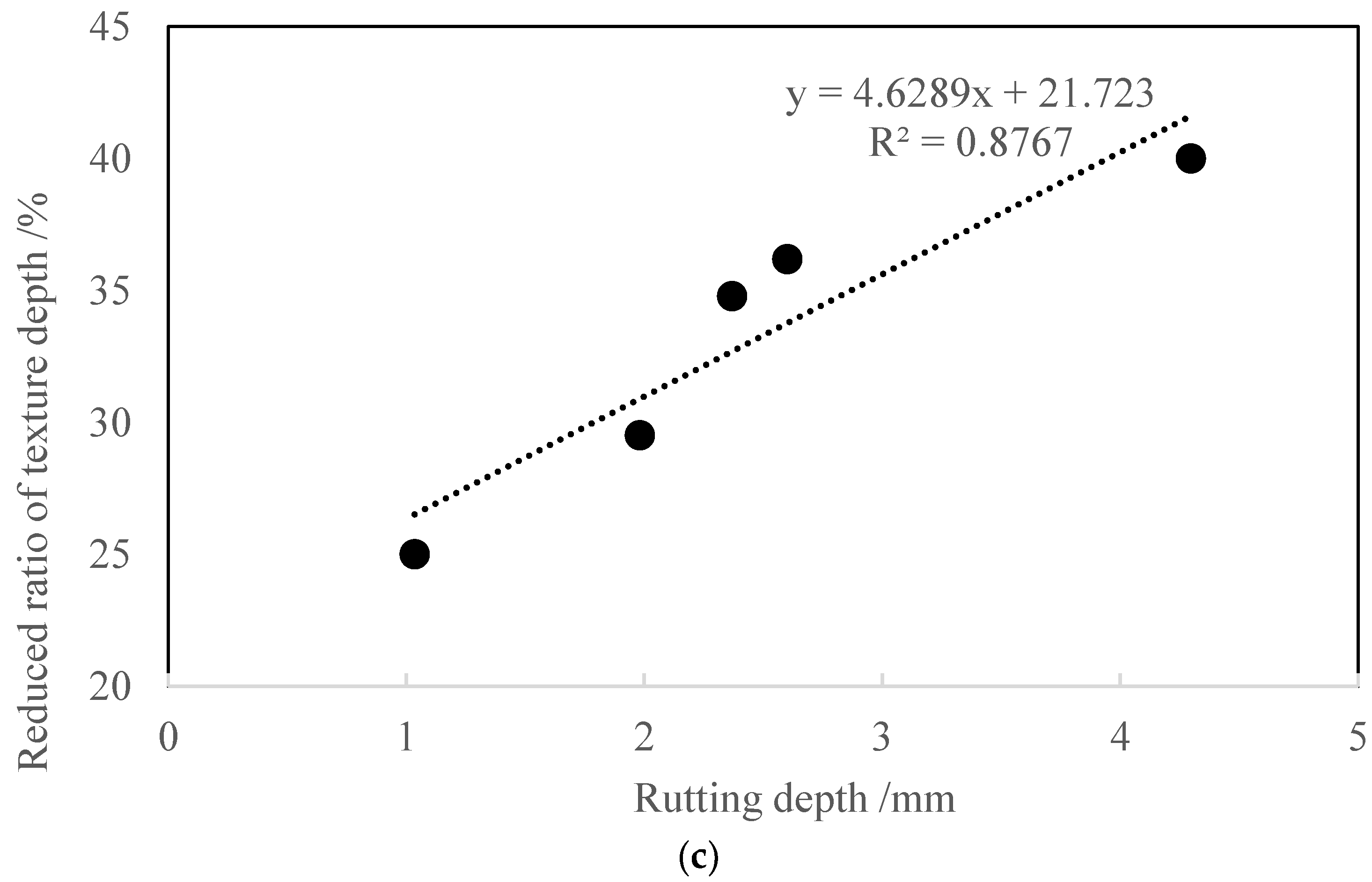 Applsci 07 00800 g006b