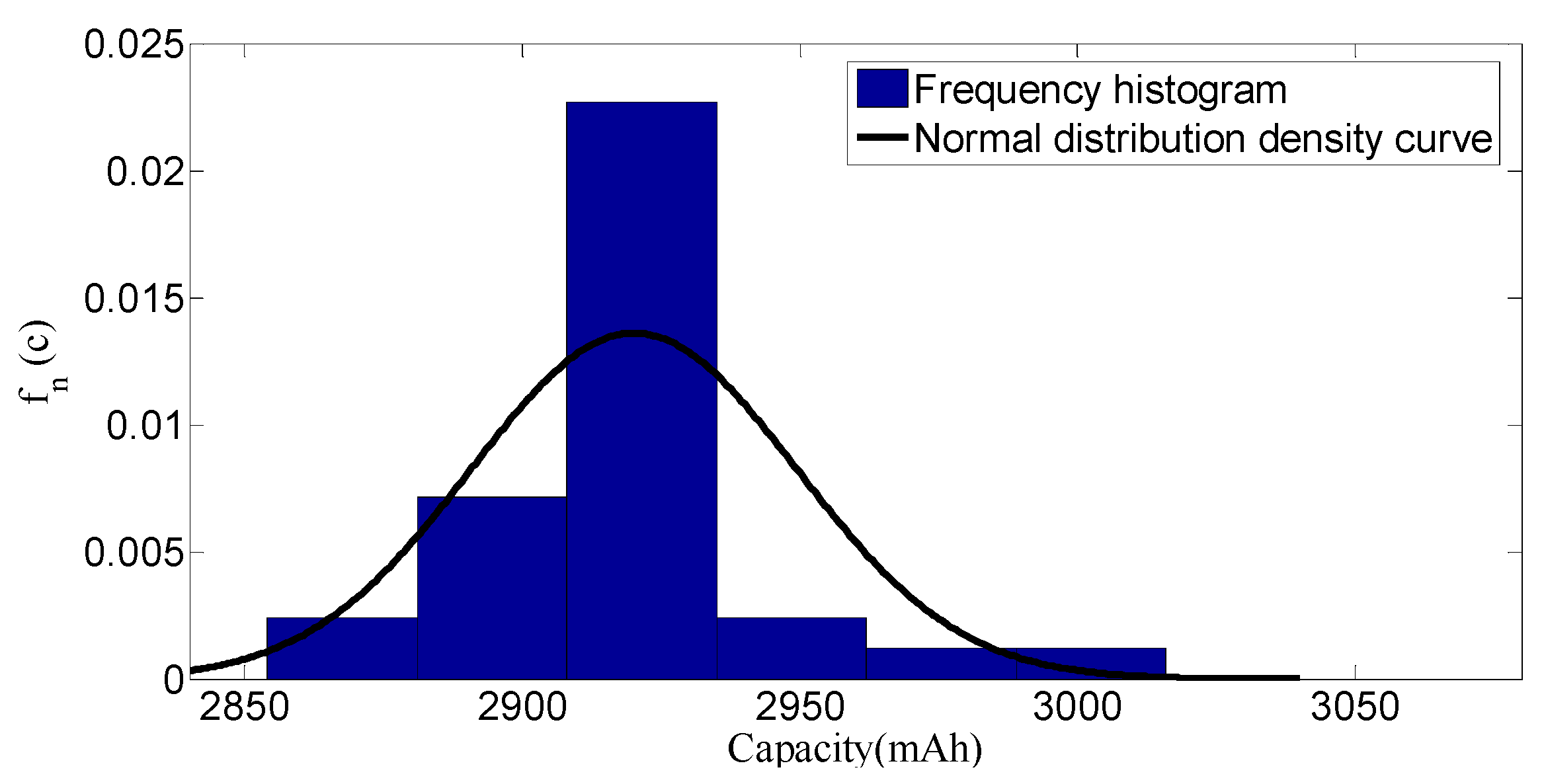Applsci 07 00802 g006 Applsci 07 00802 g006