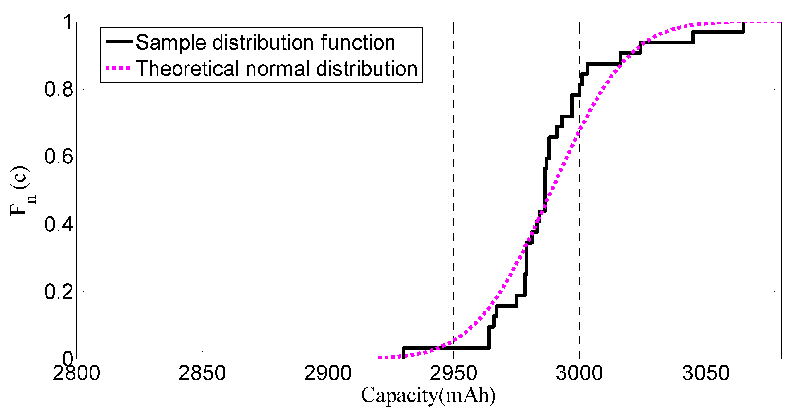 Applsci 07 00802 g007 Applsci 07 00802 g007