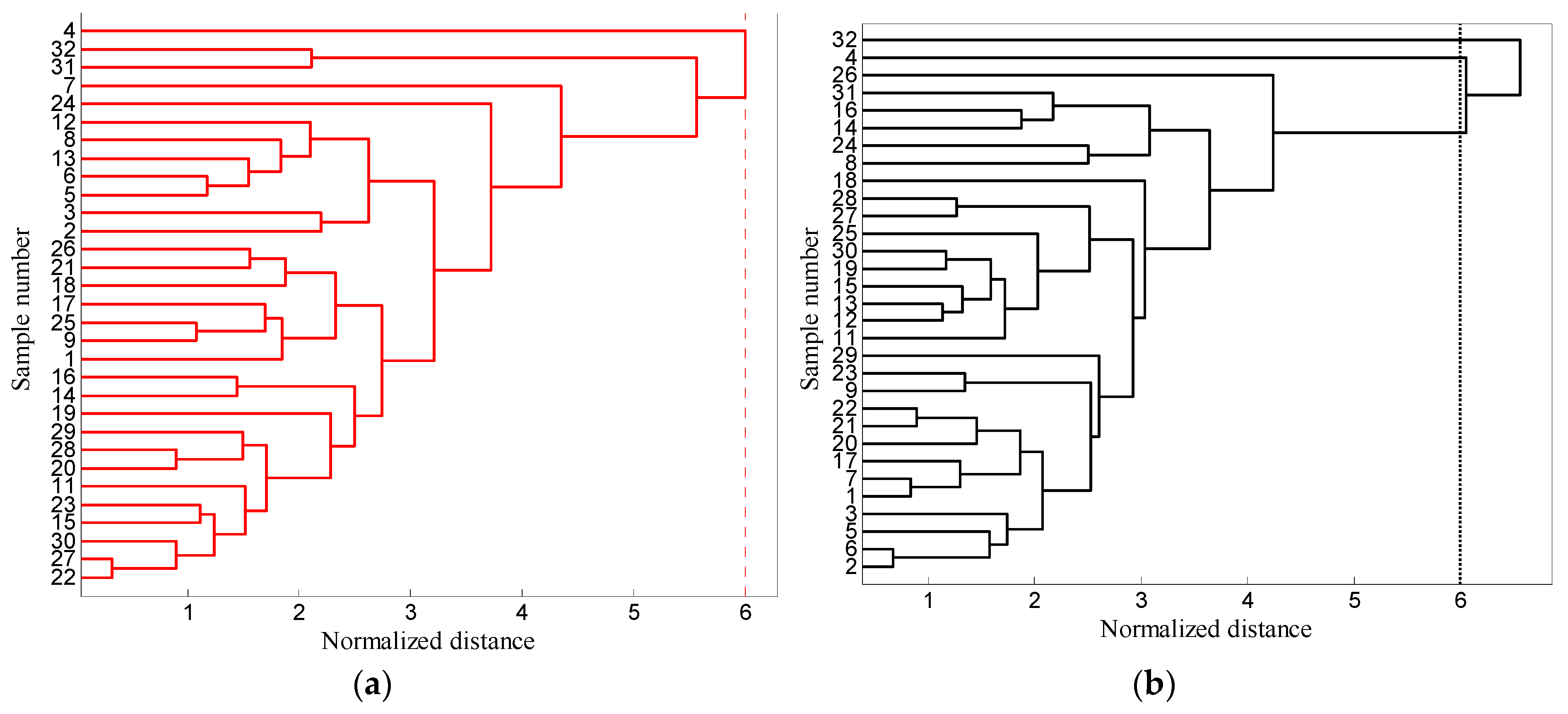 Applsci 07 00802 g014 Applsci 07 00802 g014
