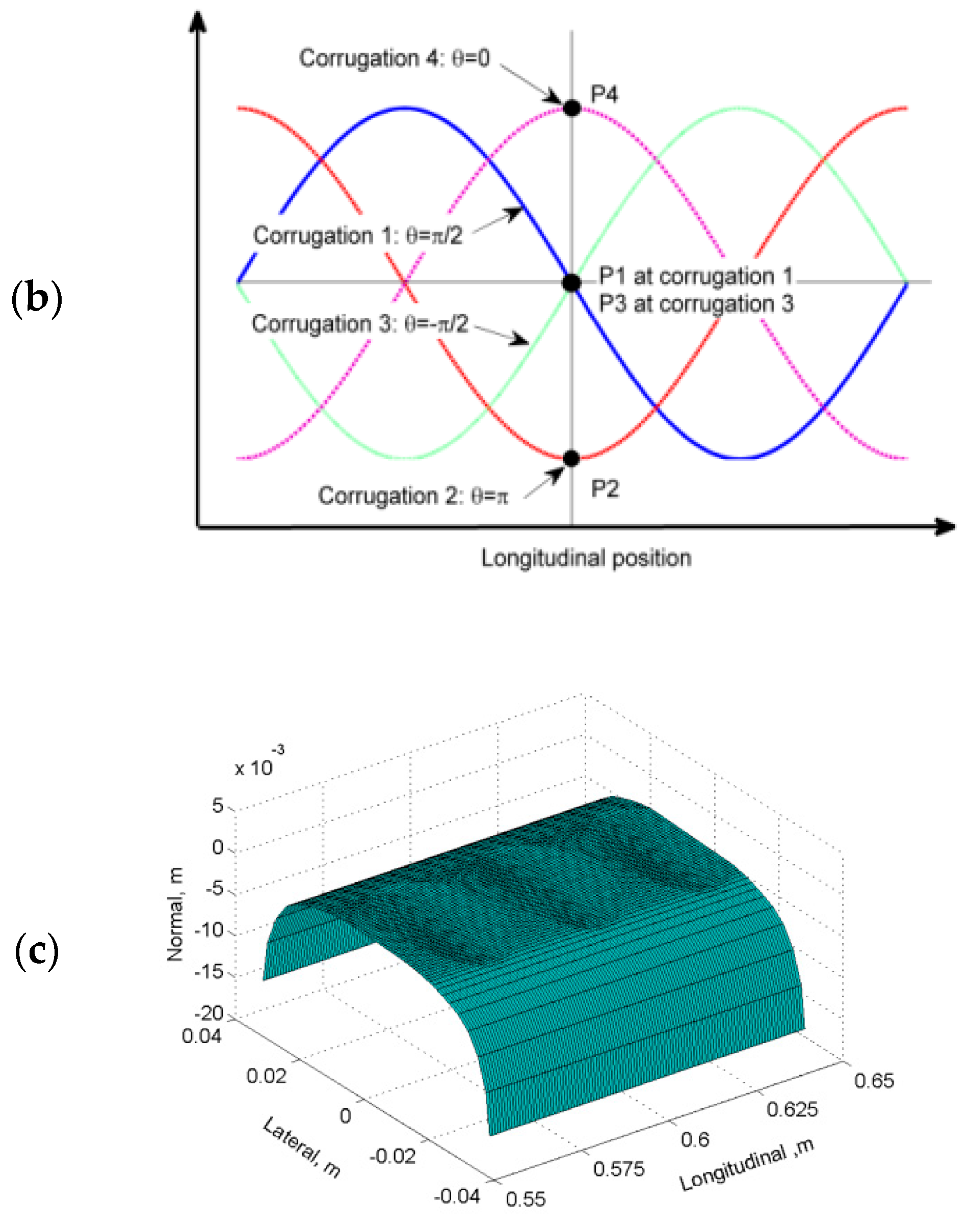 Applsci 07 00807 g003b Applsci 07 00807 g003b