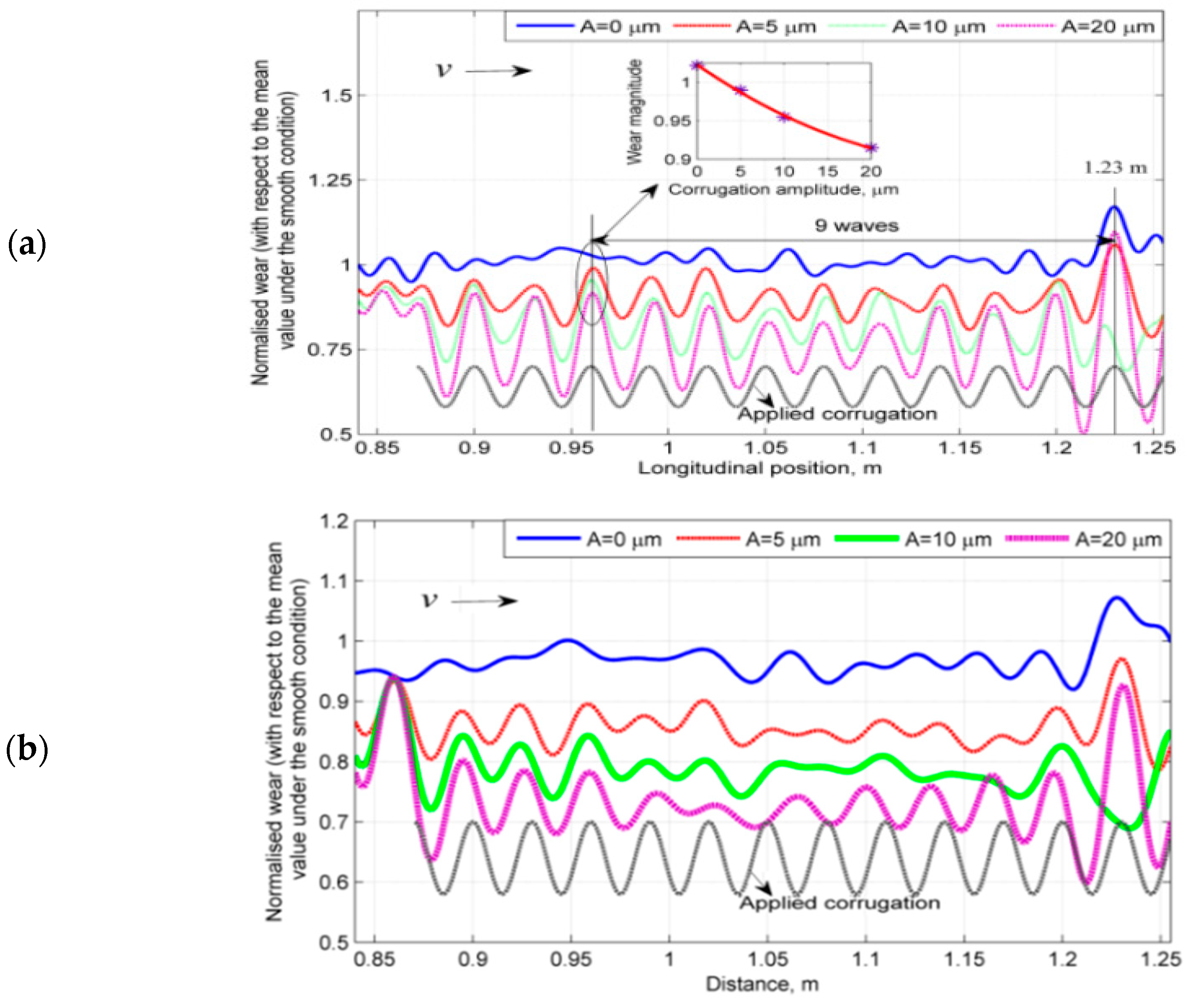 Applsci 07 00807 g008 Applsci 07 00807 g008