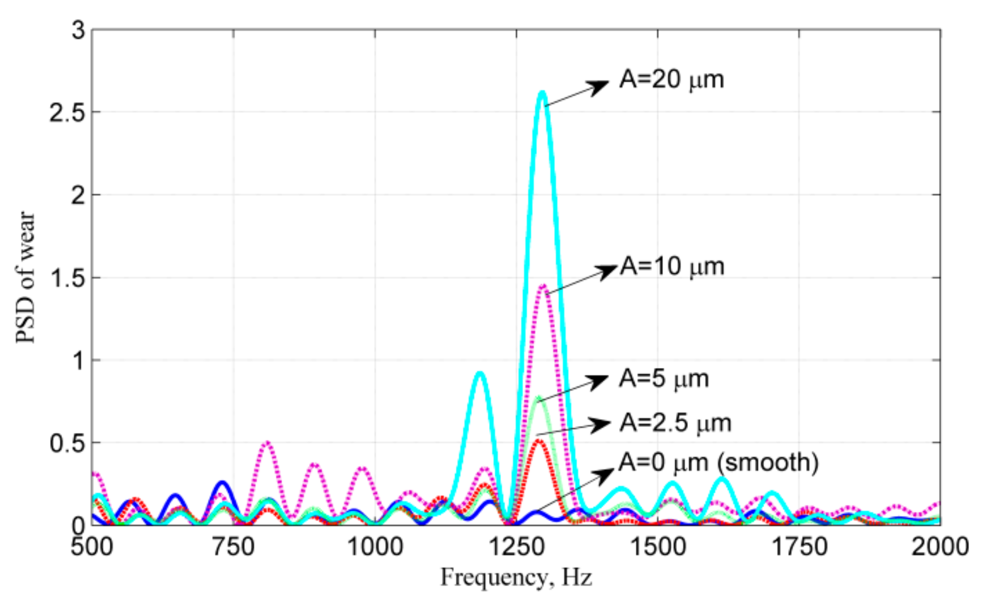 Applsci 07 00807 g009 Applsci 07 00807 g009