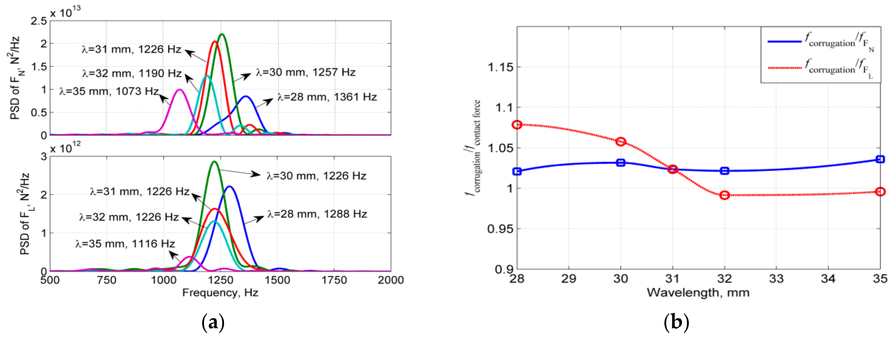 Applsci 07 00807 g012 Applsci 07 00807 g012