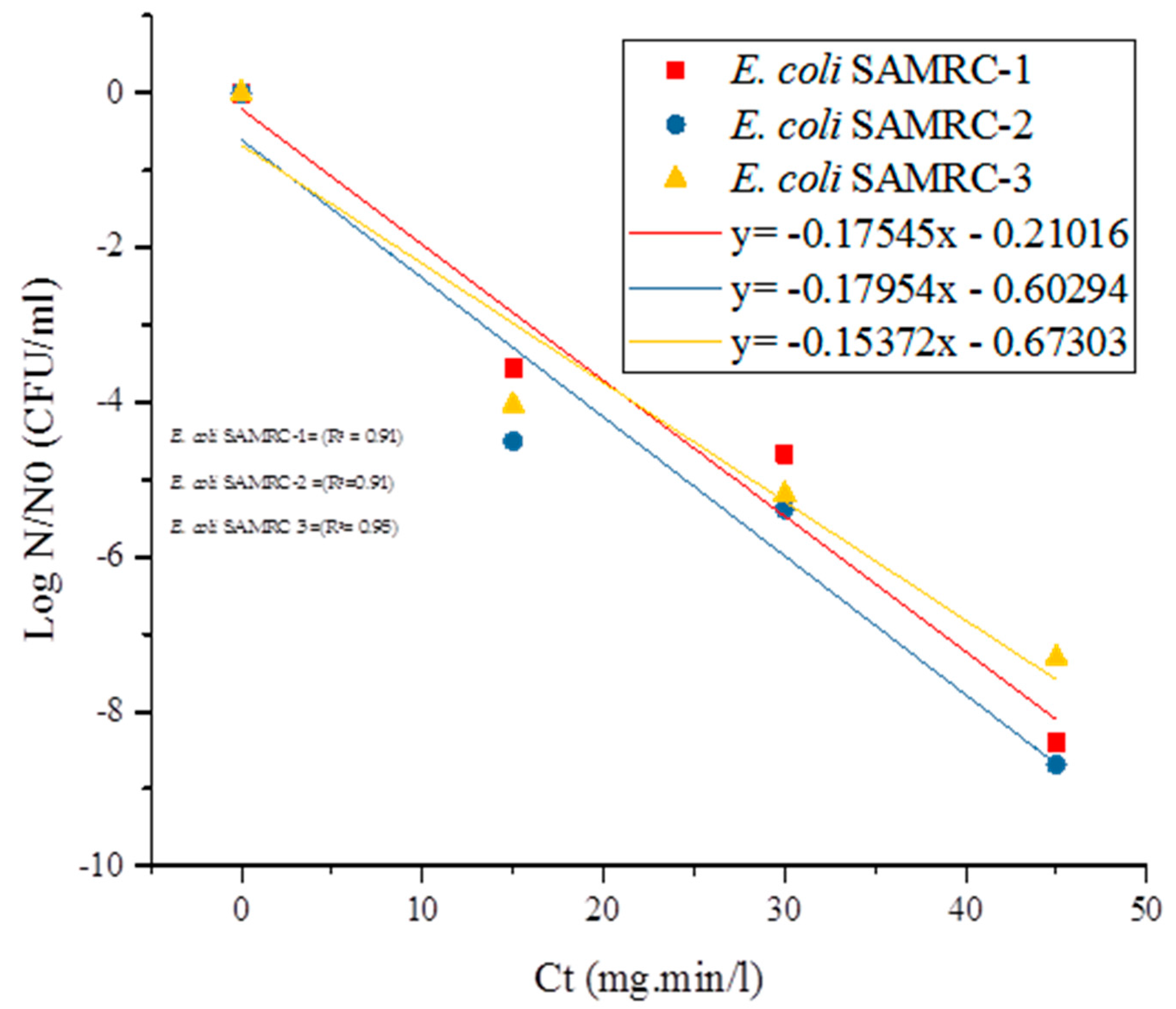 Applsci 07 00810 g005 Applsci 07 00810 g005