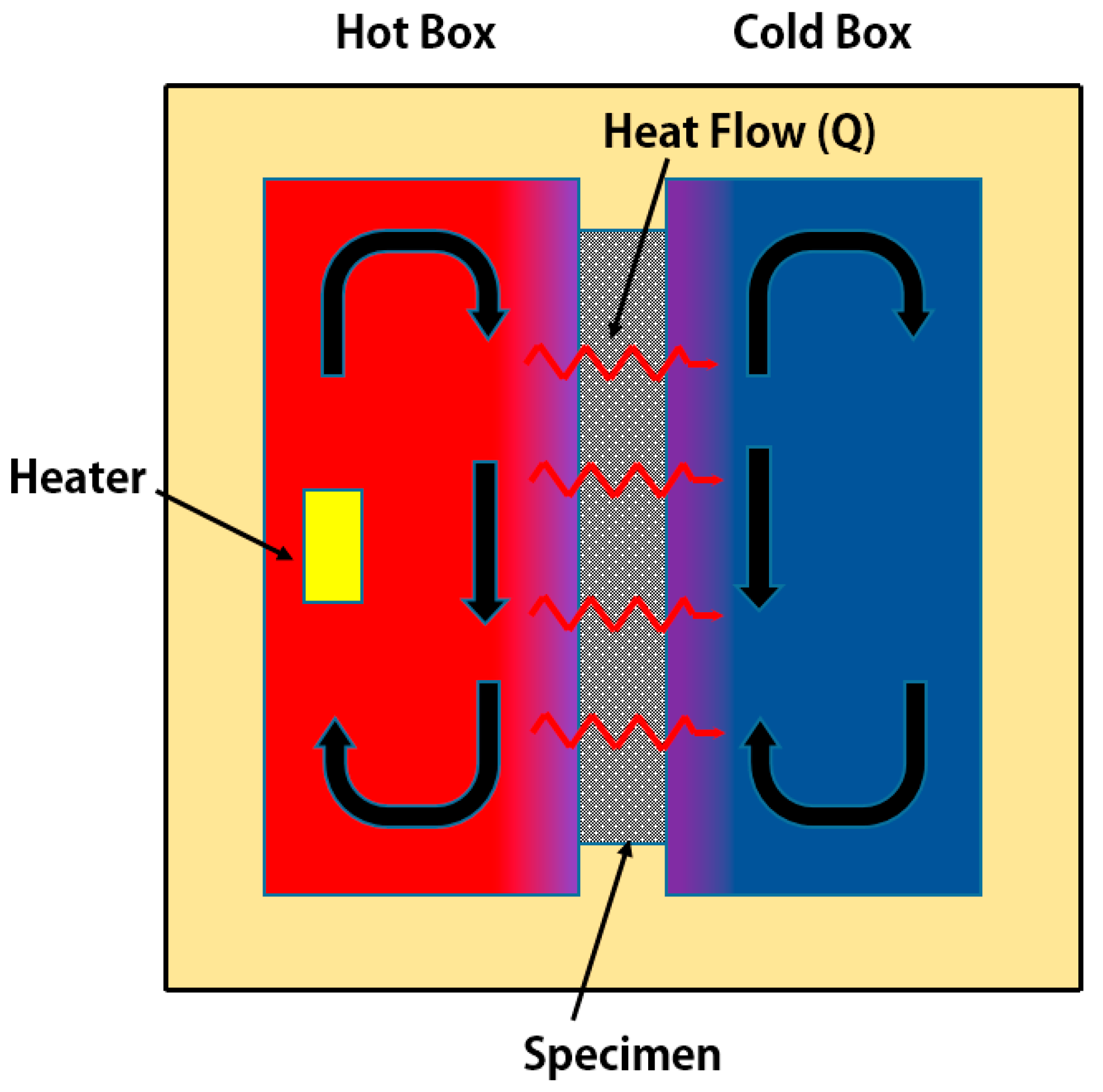 Applied Sciences Free FullText Experimental Evaluation of Thermal