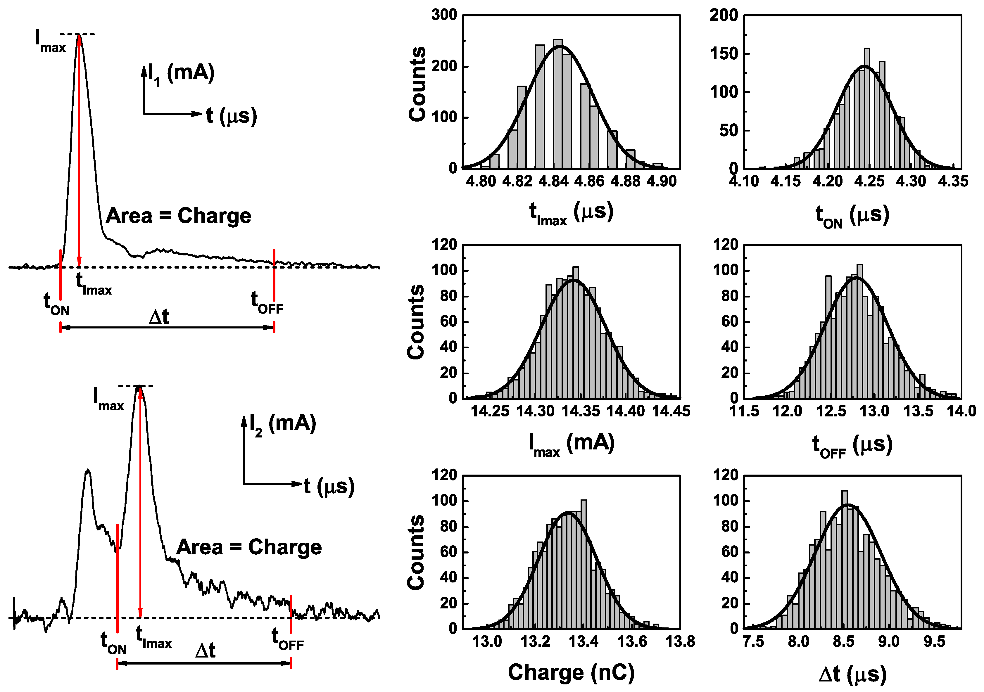 Applsci 07 00812 g002 550
