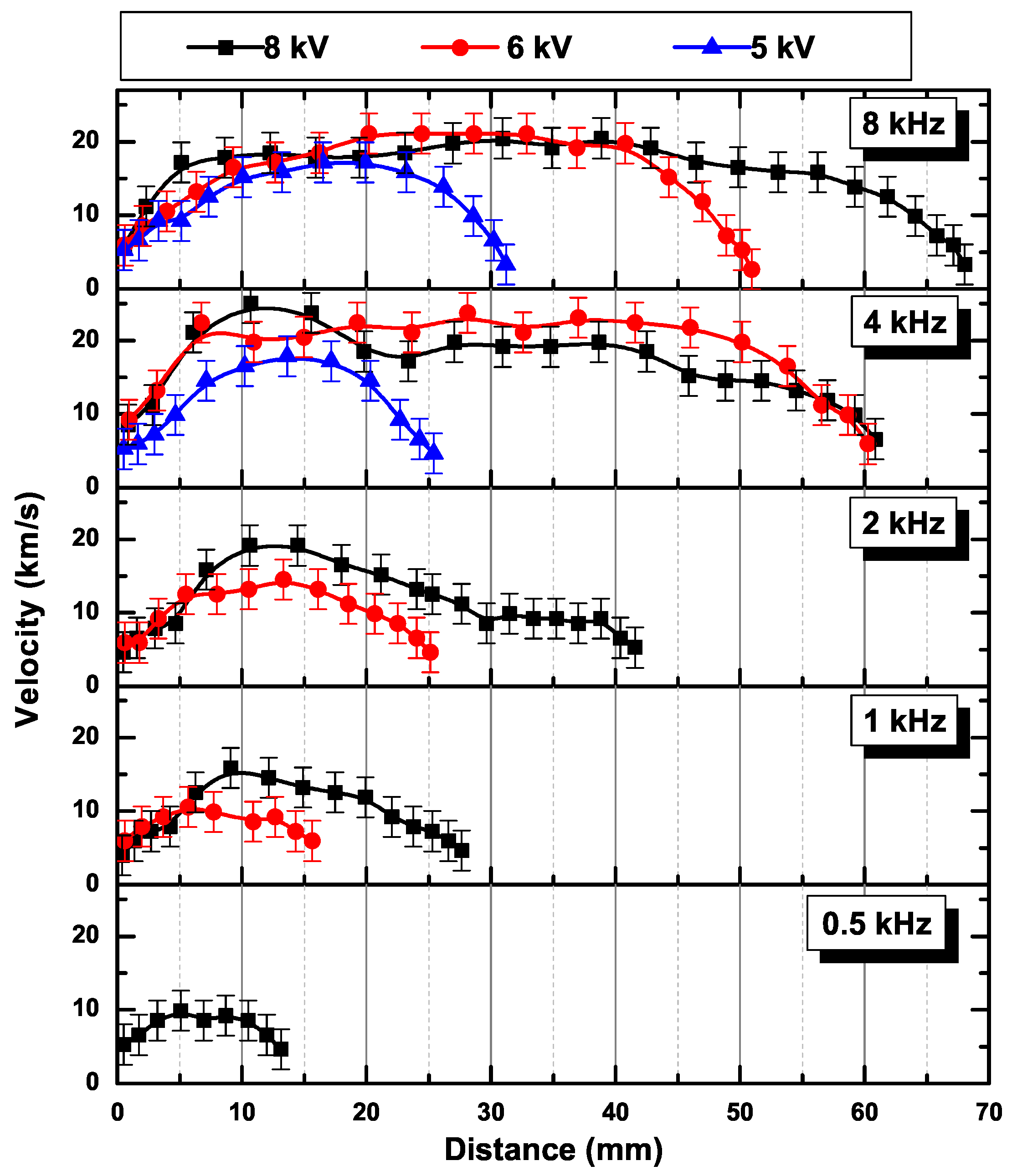 Applsci 07 00812 g006 550