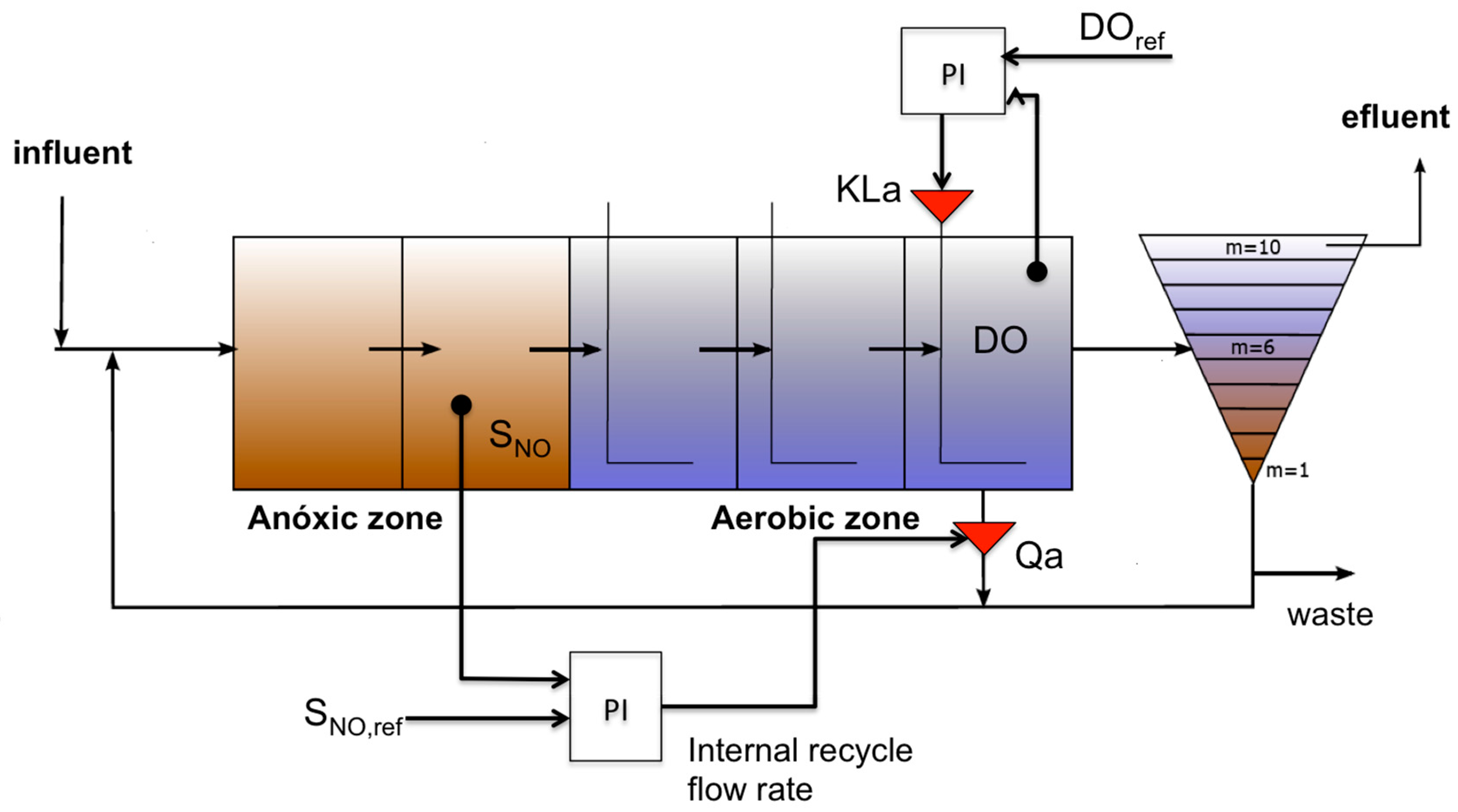 Applsci 07 00813 g001 550
