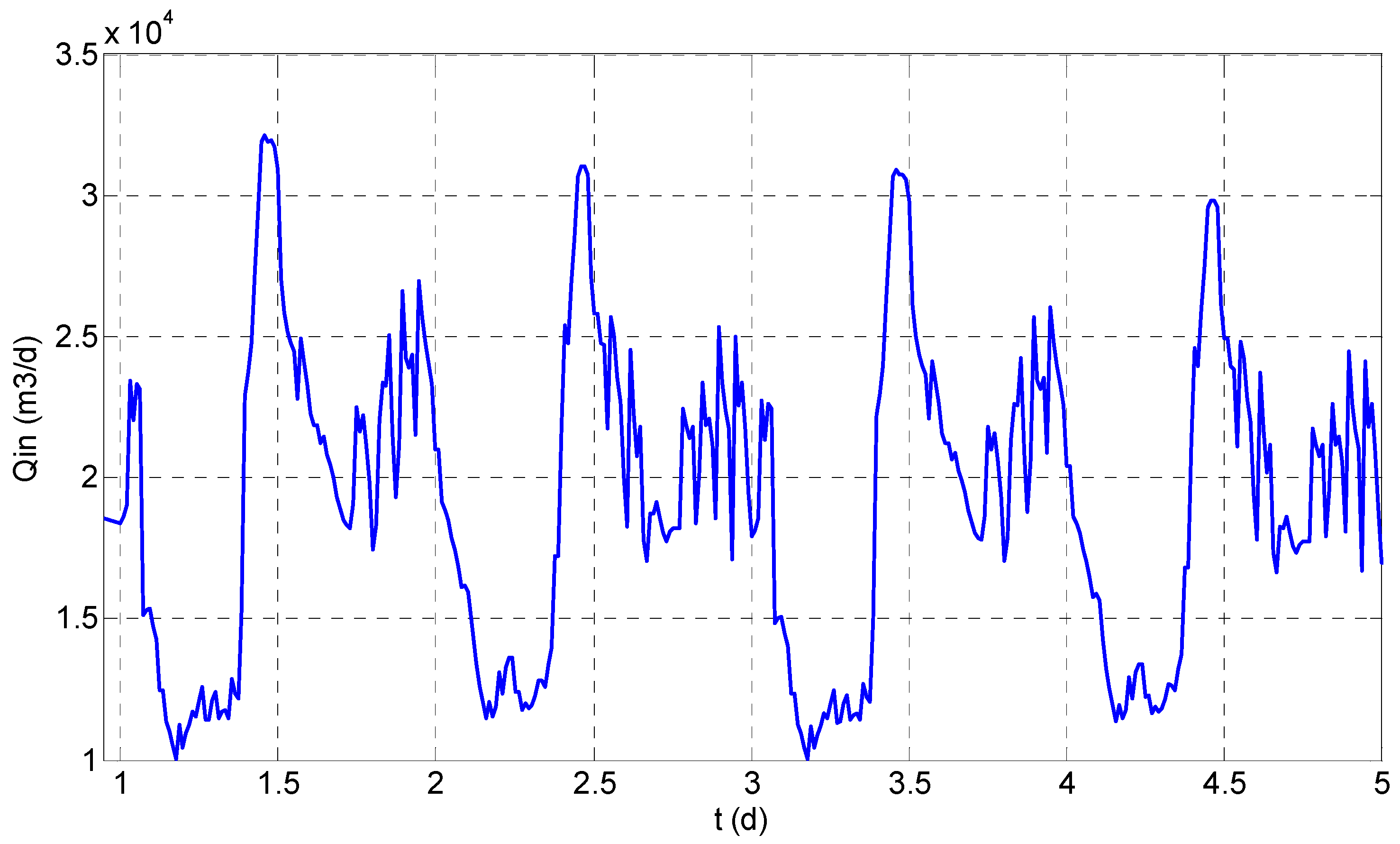 Applsci 07 00813 g002 550