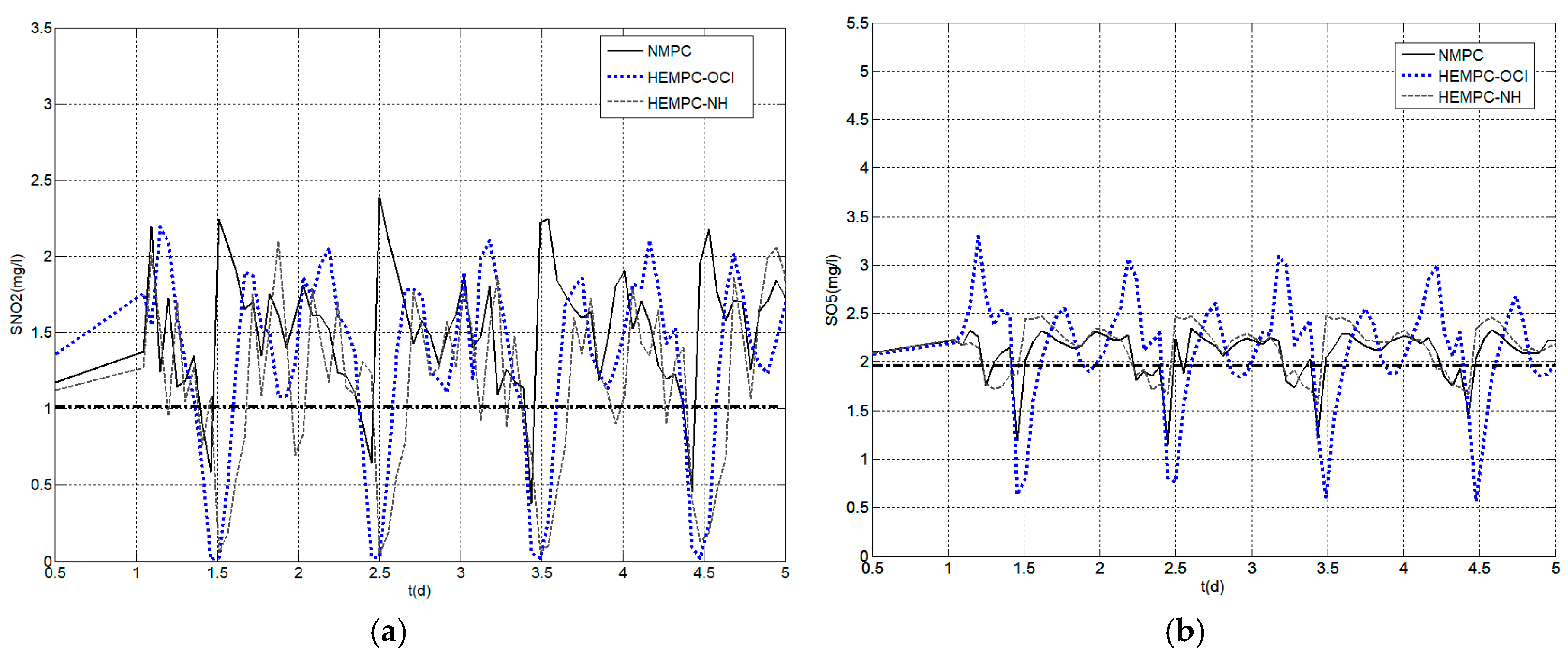 Applsci 07 00813 g004 550