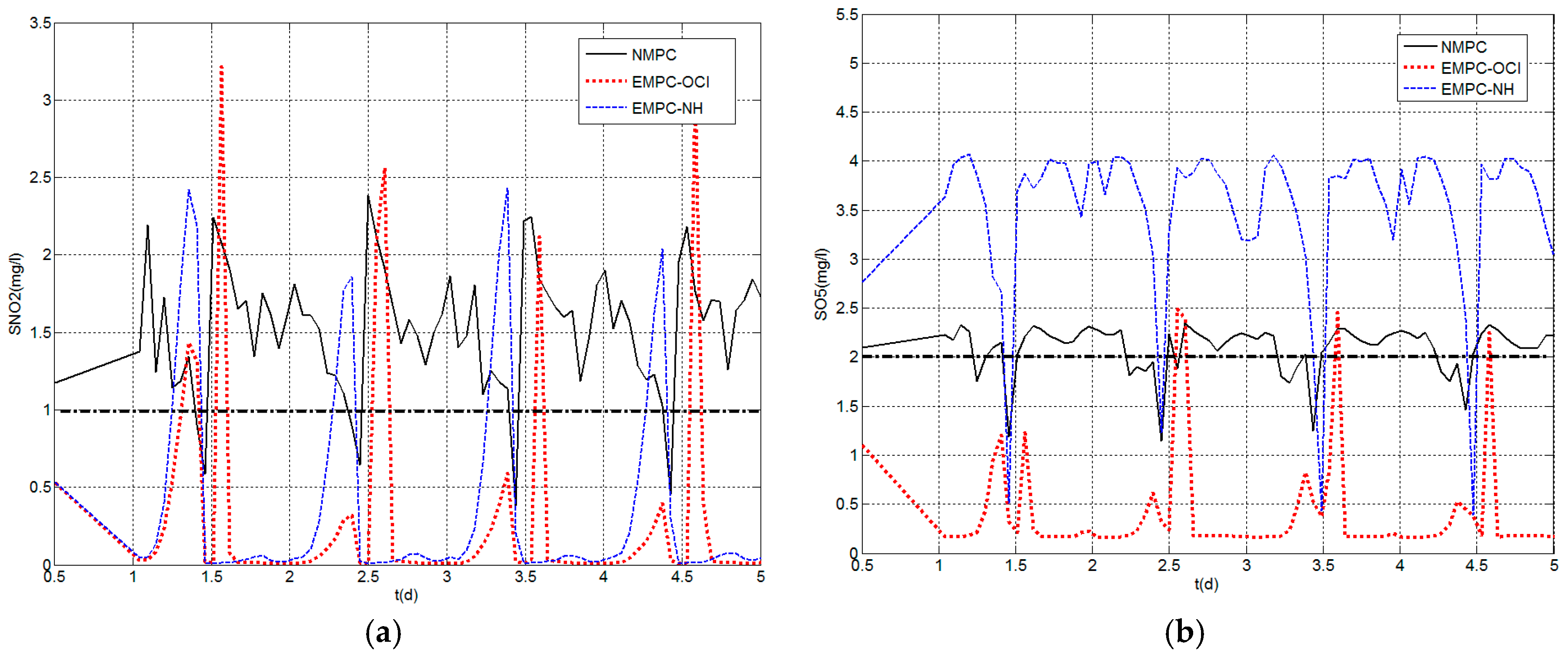 Applsci 07 00813 g006 550