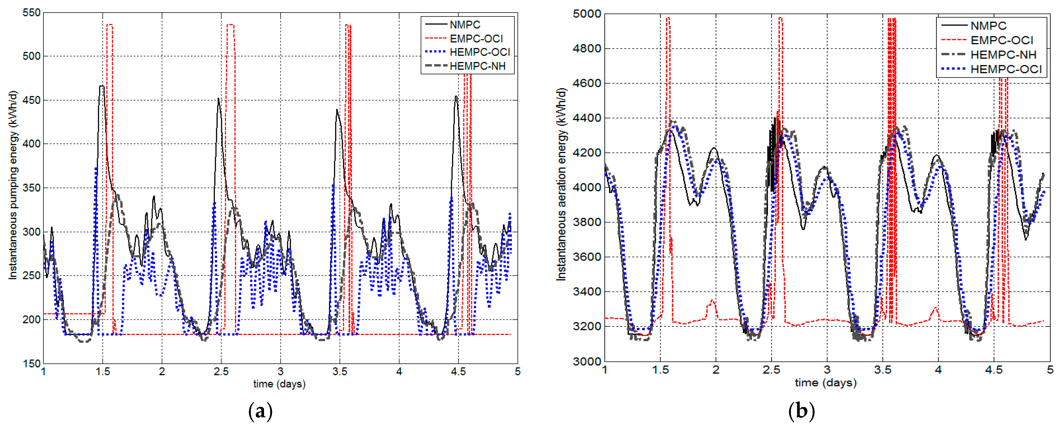 Applsci 07 00813 g008 550