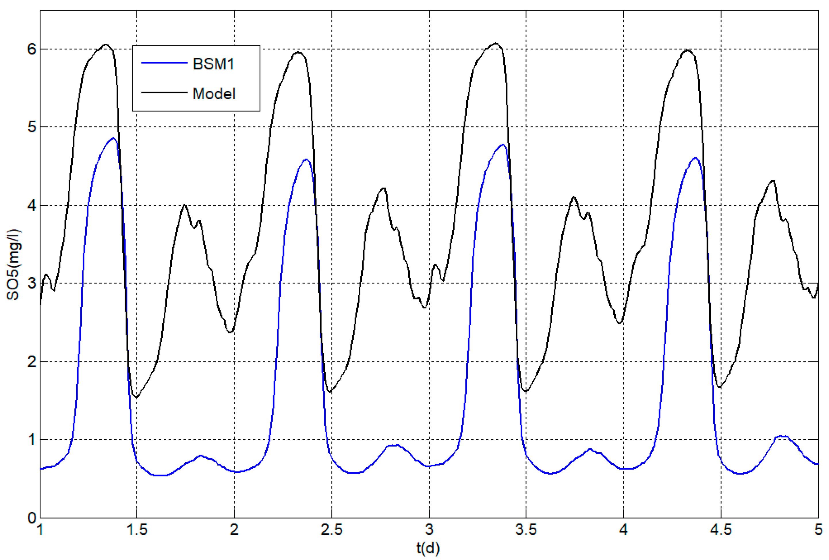 Applsci 07 00813 g011 550