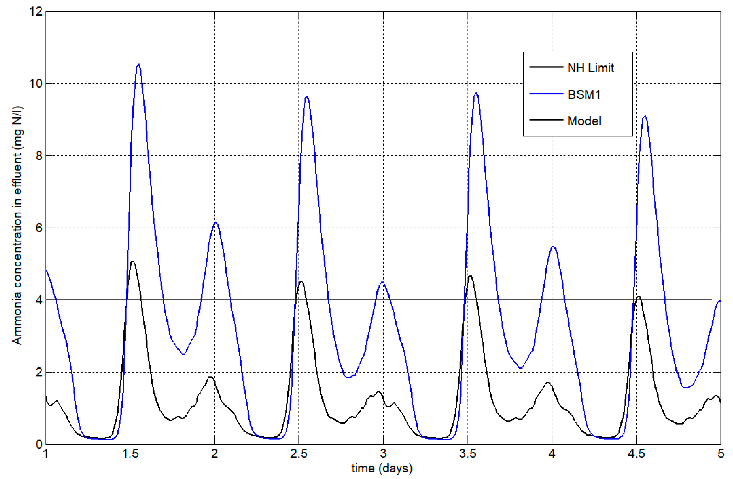 Applsci 07 00813 g012 550