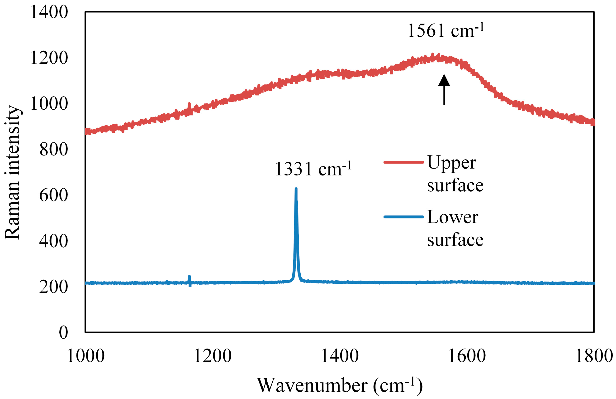 Applsci 07 00815 g007